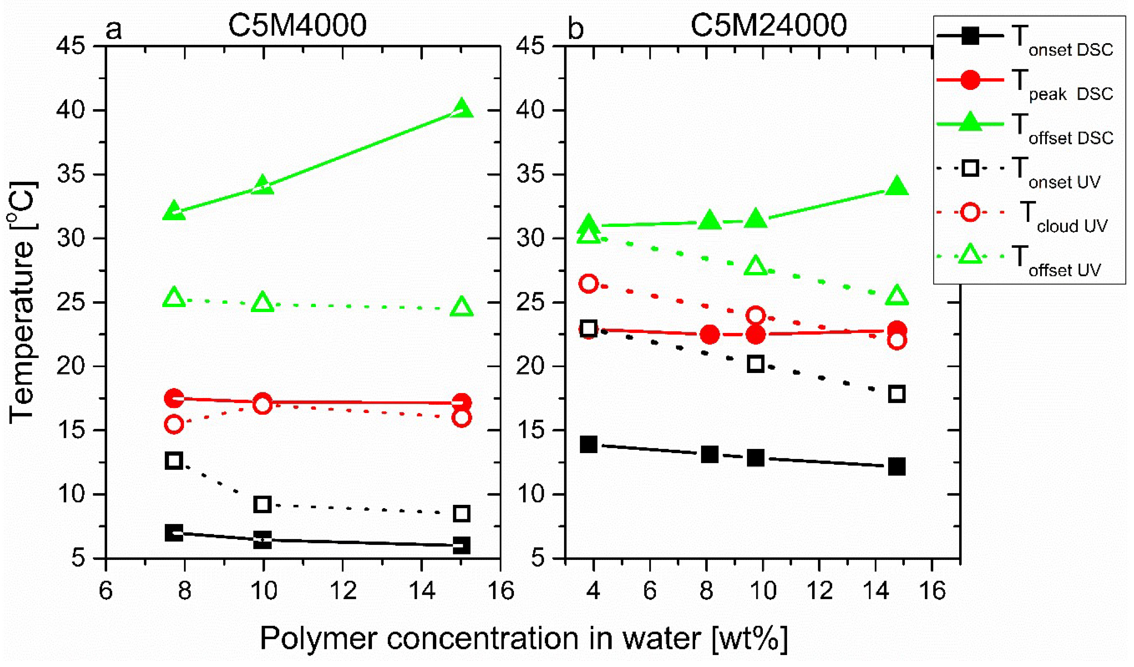 Polymers 11 00991 g009