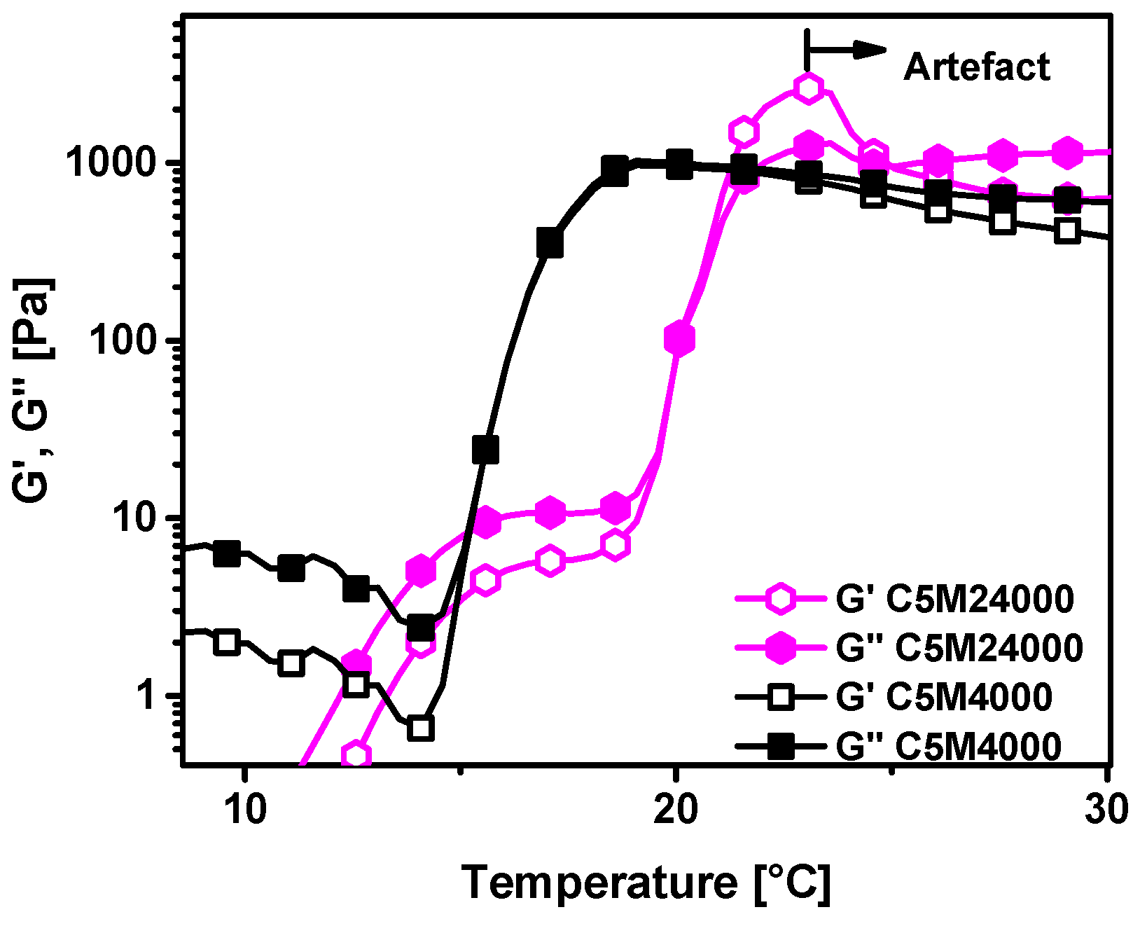 Polymers 11 00991 g011