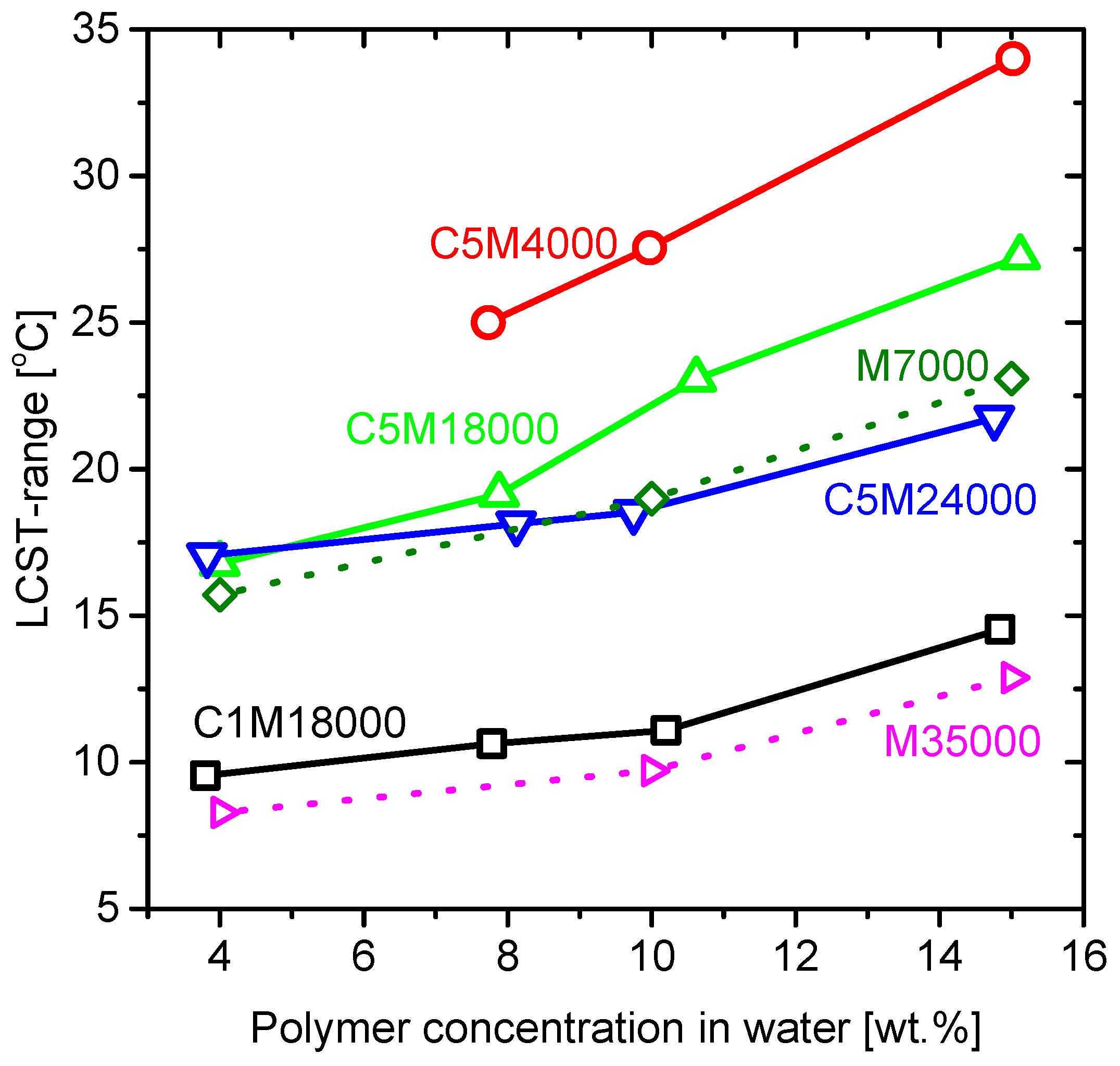 Polymers 11 00991 g012