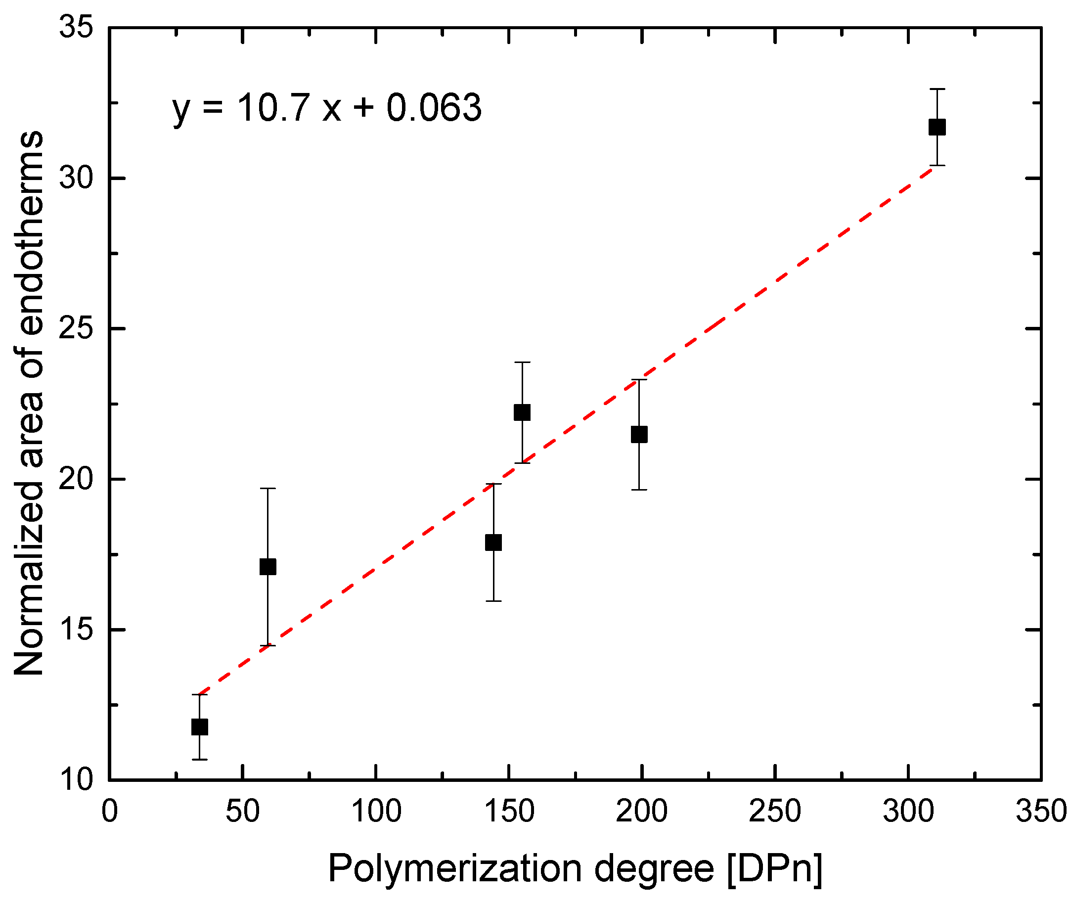 Polymers 11 00991 g014