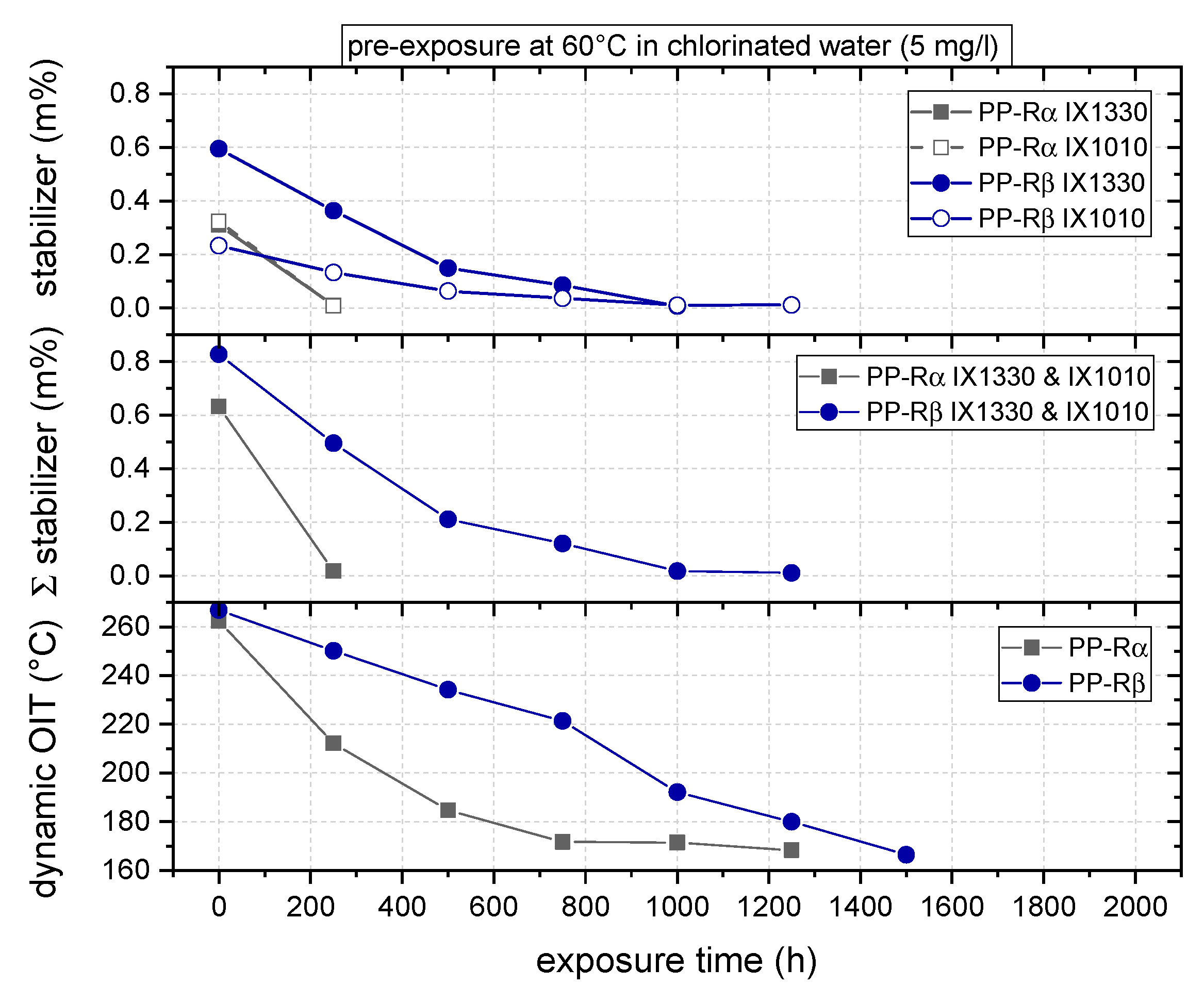 Polymers 11 00996 g003