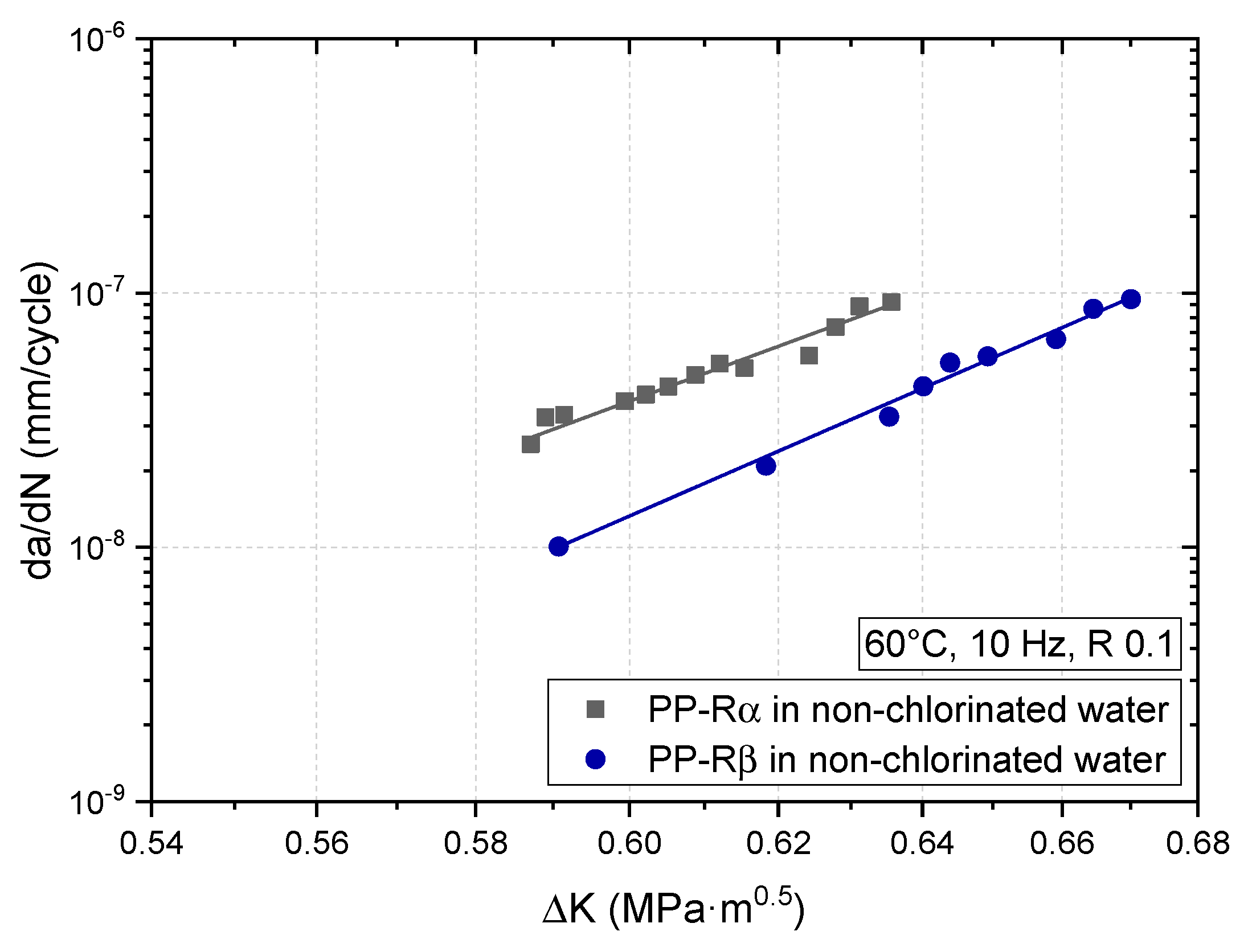 Polymers 11 00996 g006