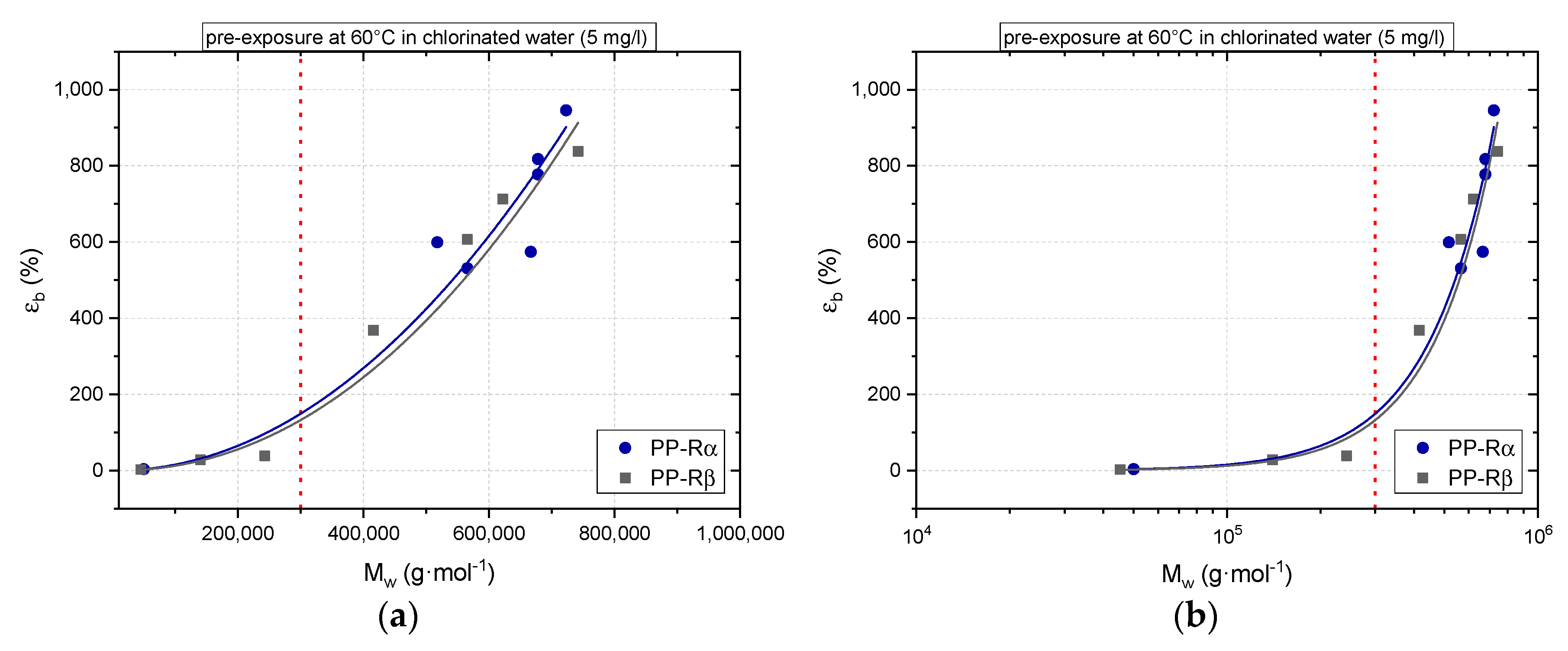 Polymers 11 00996 g010a