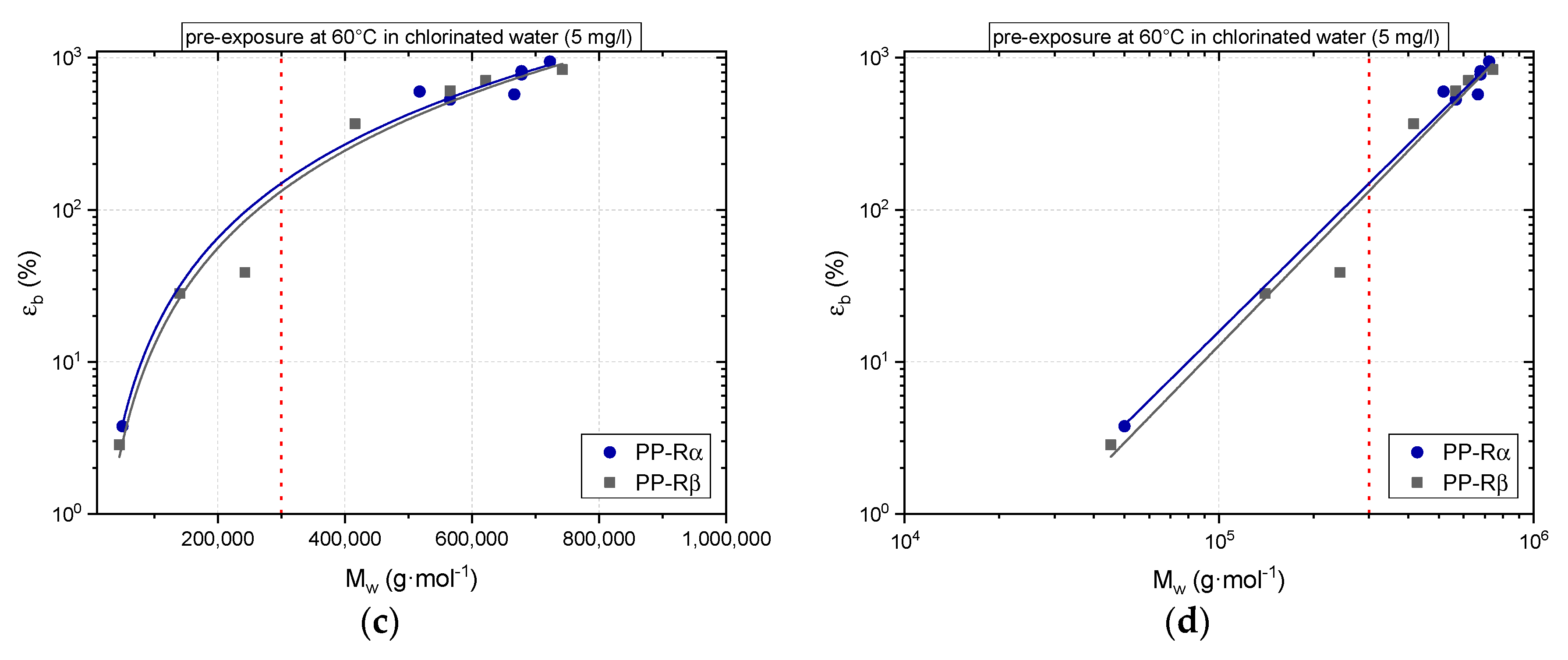 Polymers 11 00996 g010b