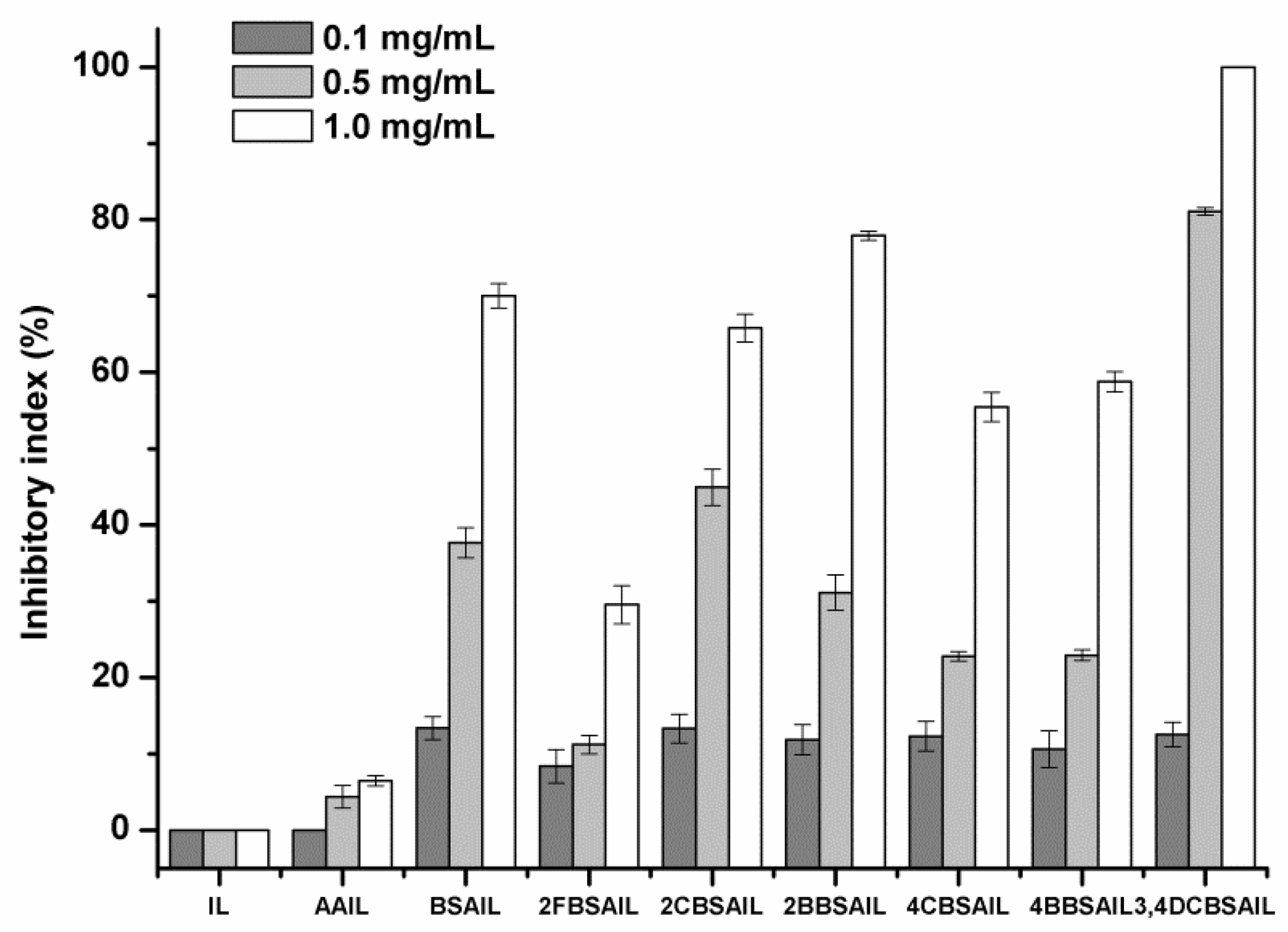 Polymers 11 00998 g009