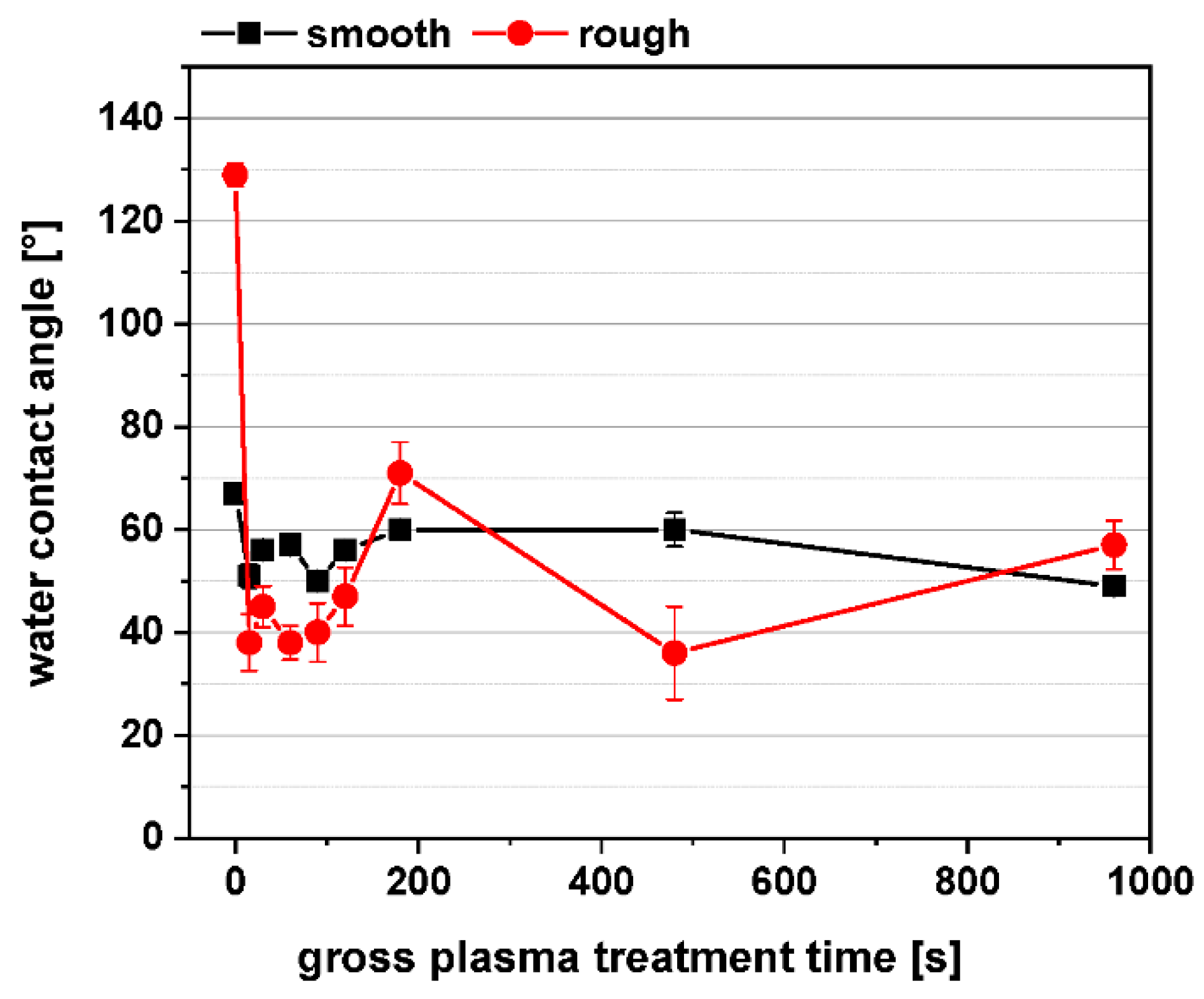 Polymers 11 01004 g006 Polymers 11 01004 g006