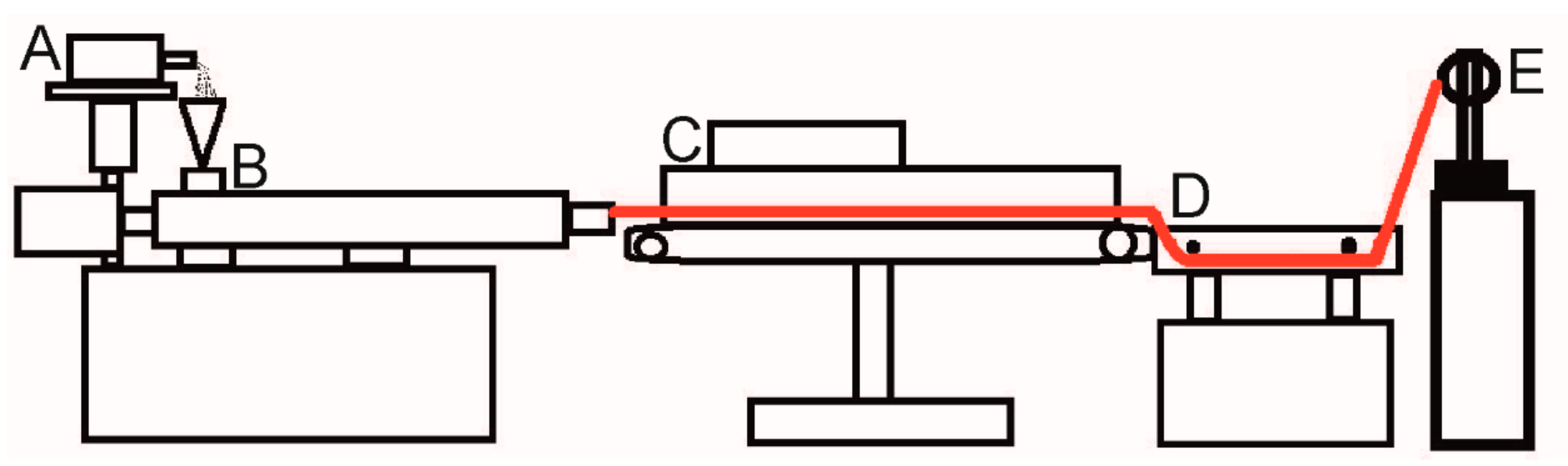 Polymers 11 01005 g001 Polymers 11 01005 g001