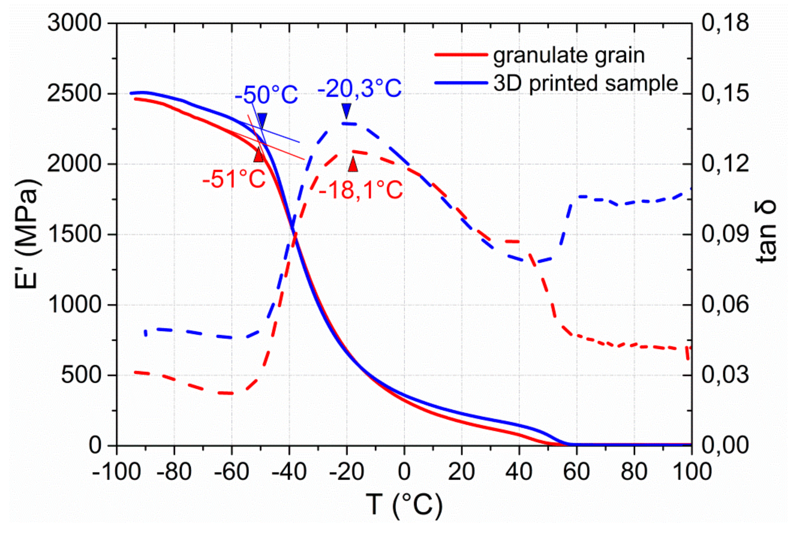 Polymers 11 01005 g007 Polymers 11 01005 g007