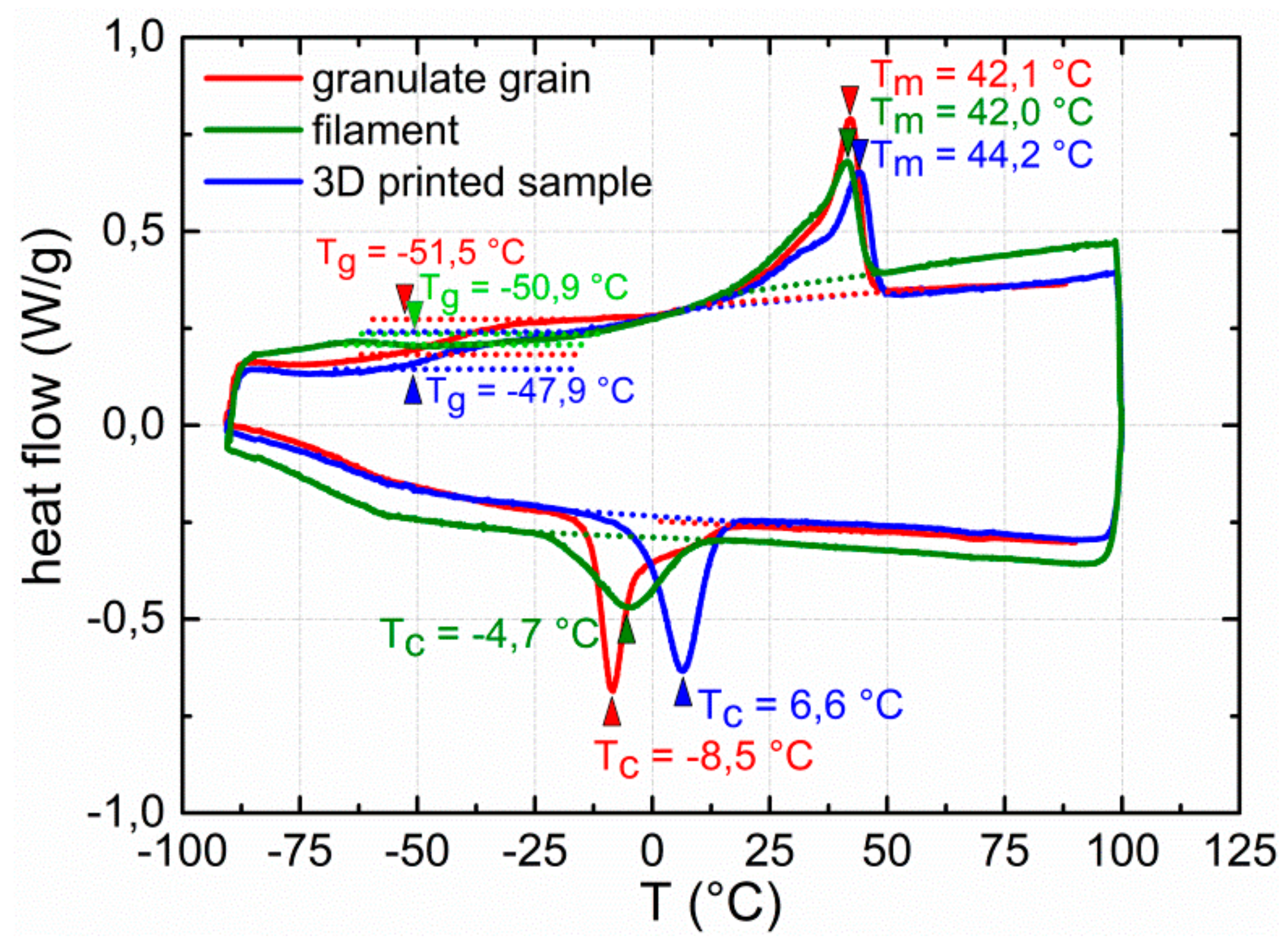 Polymers 11 01005 g008 Polymers 11 01005 g008