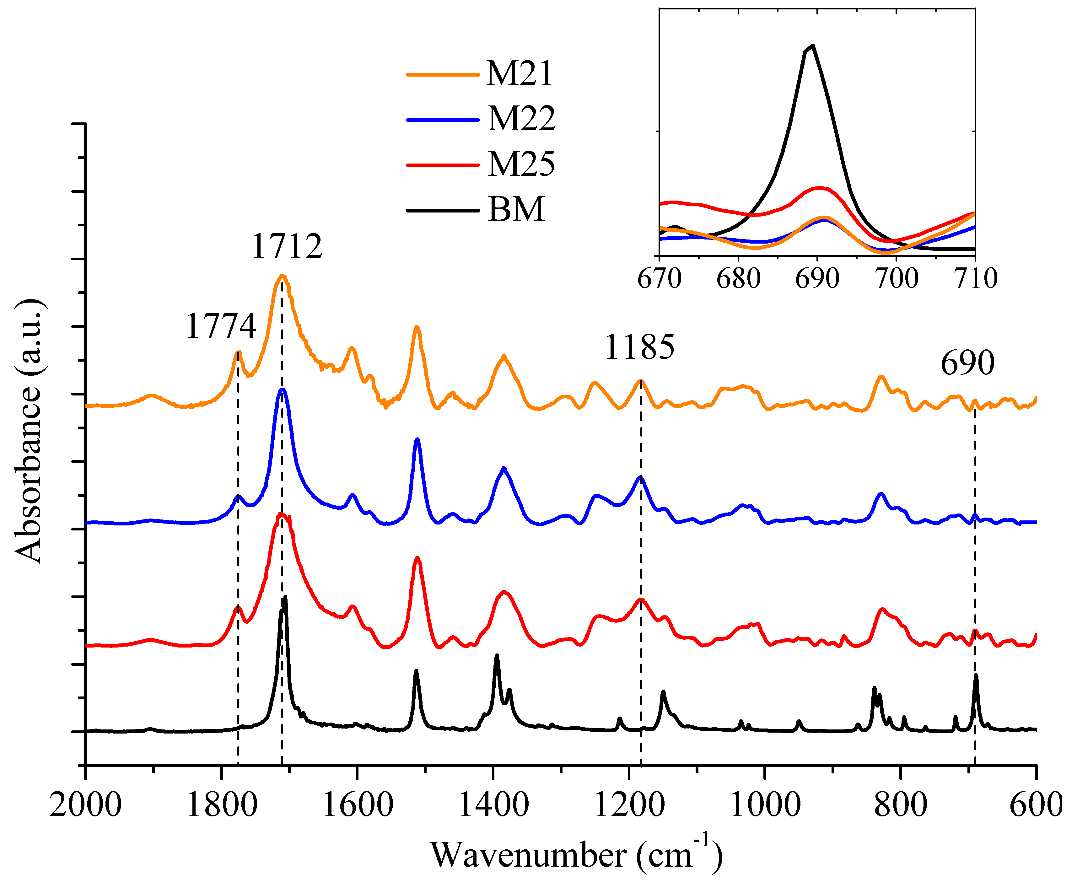 Polymers 11 01007 g001 Polymers 11 01007 g001