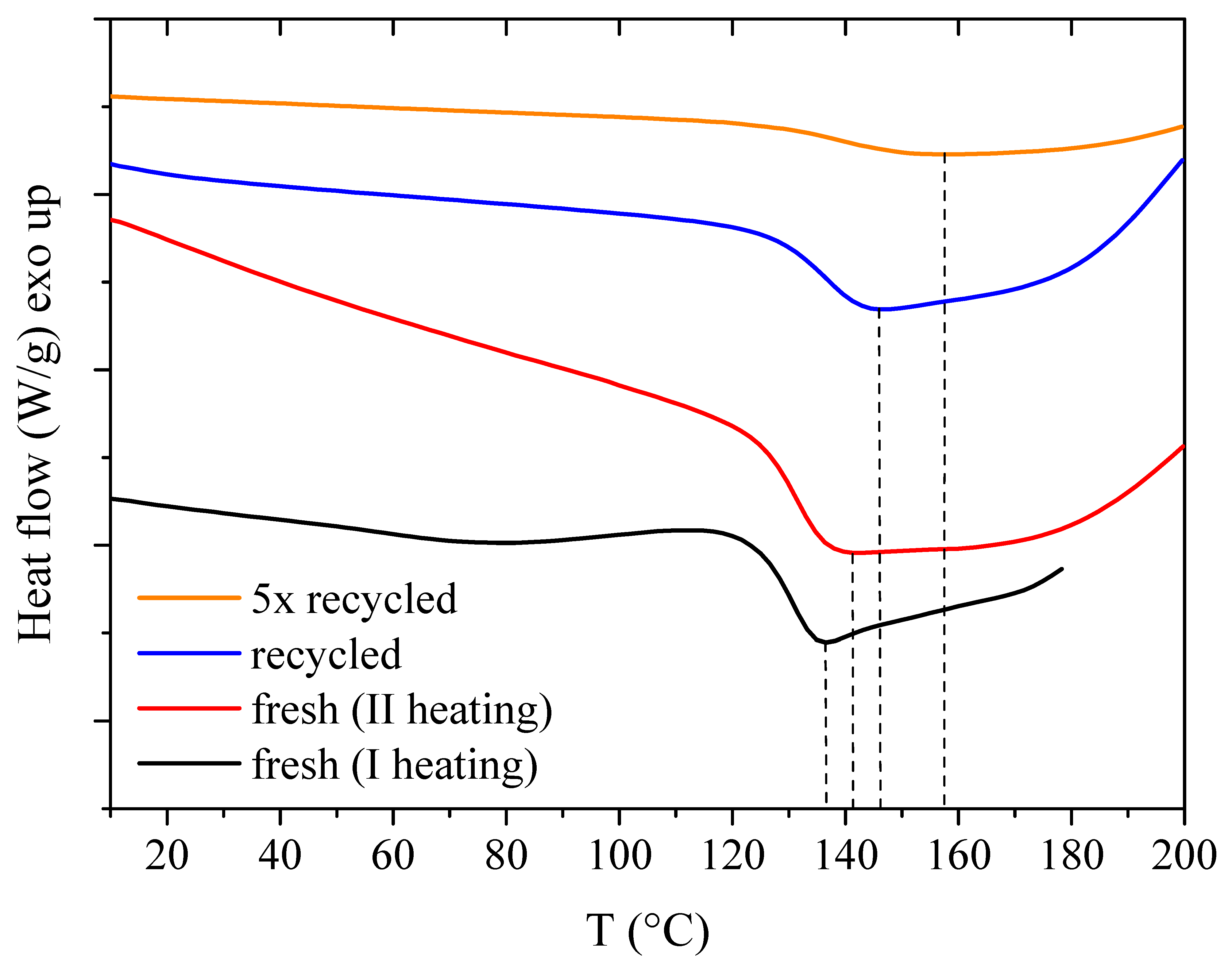 Polymers 11 01007 g002 Polymers 11 01007 g002