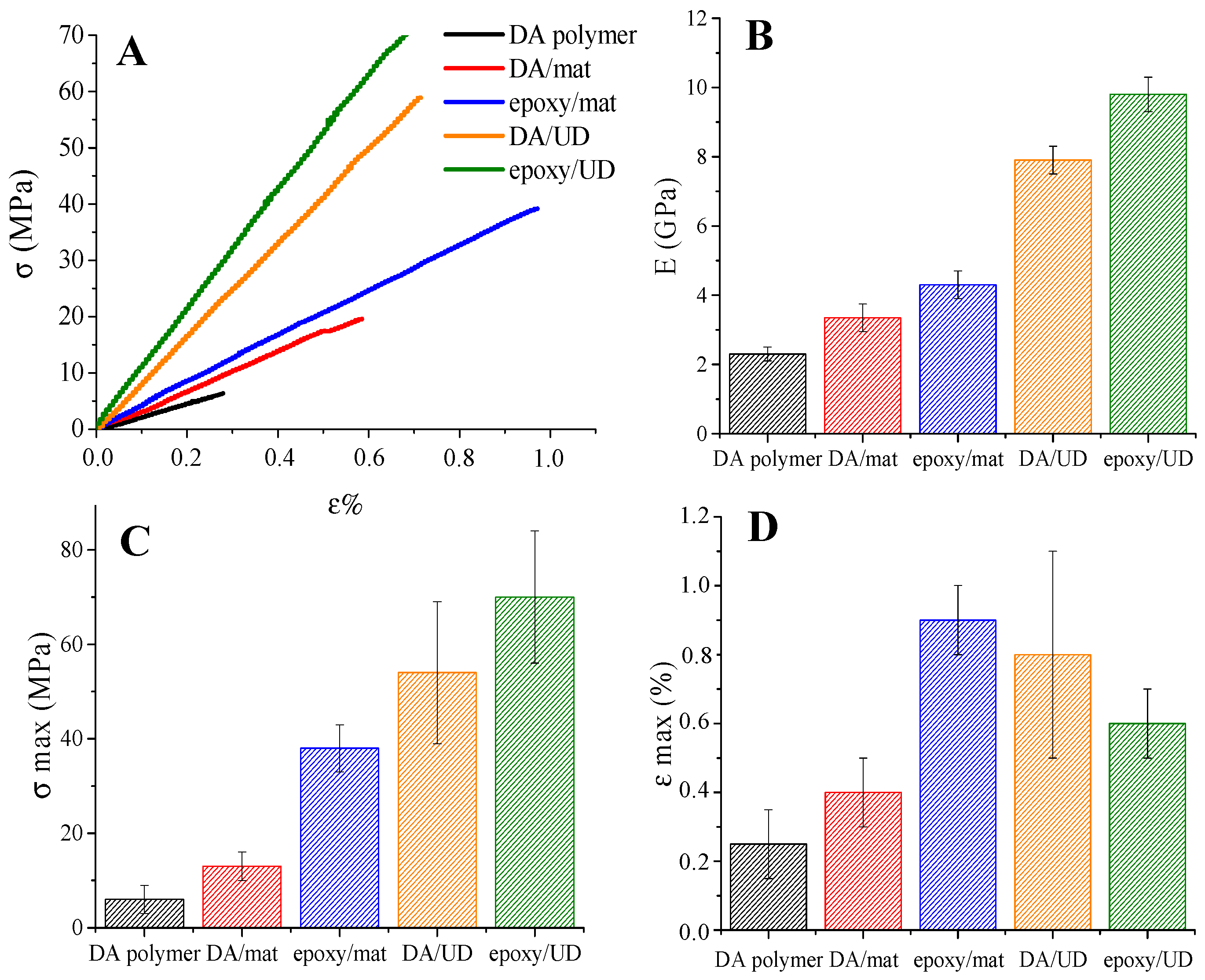 Polymers 11 01007 g005 Polymers 11 01007 g005