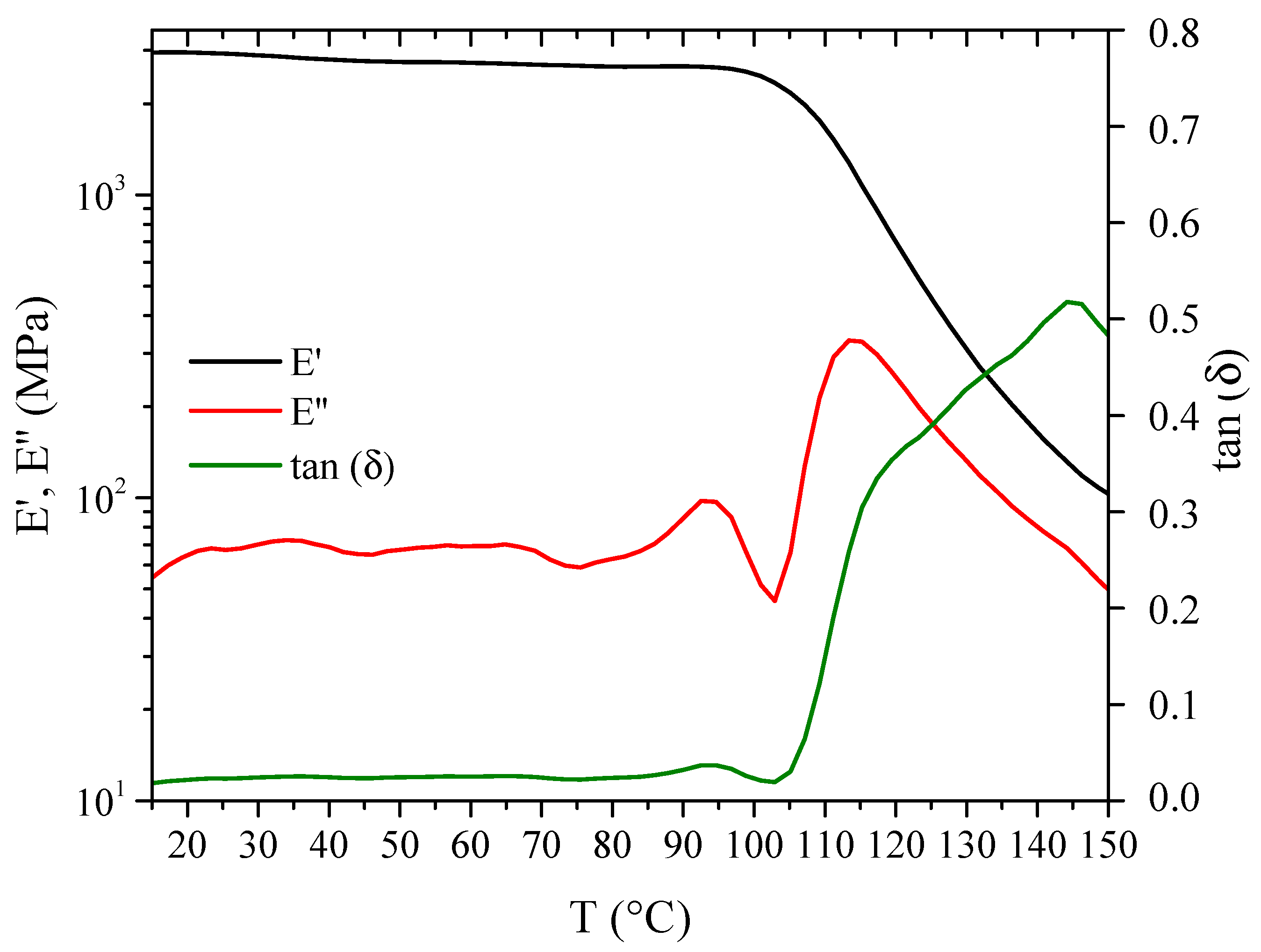 Polymers 11 01007 g006 Polymers 11 01007 g006