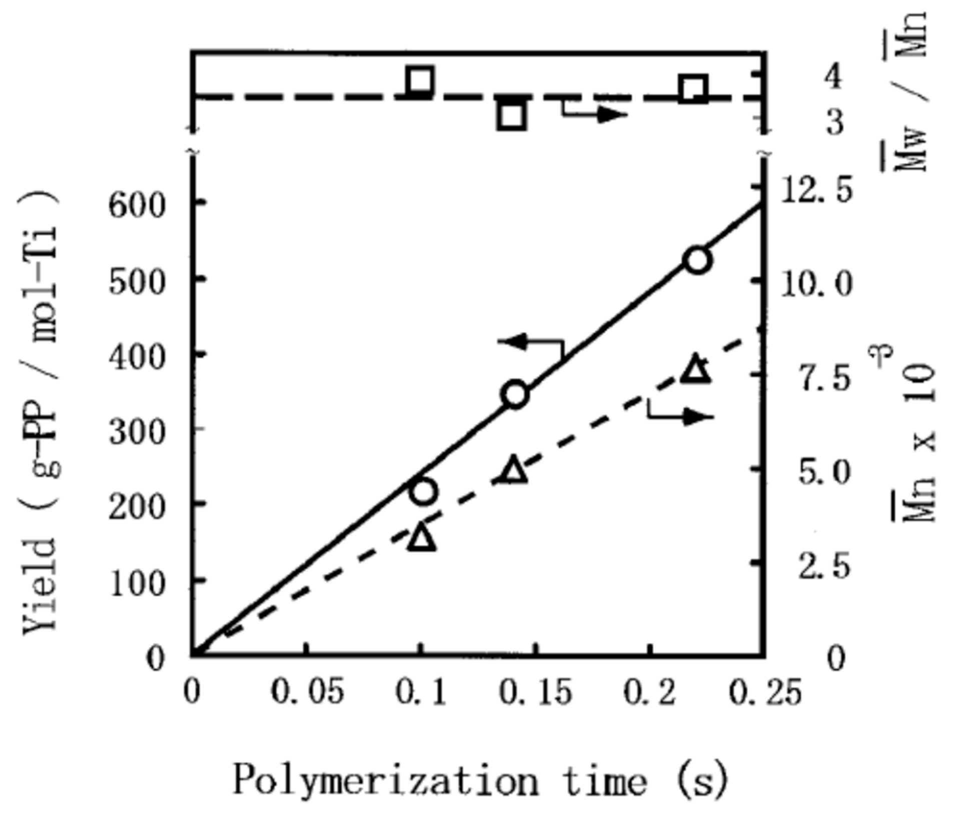Polymers 11 01012 g002
