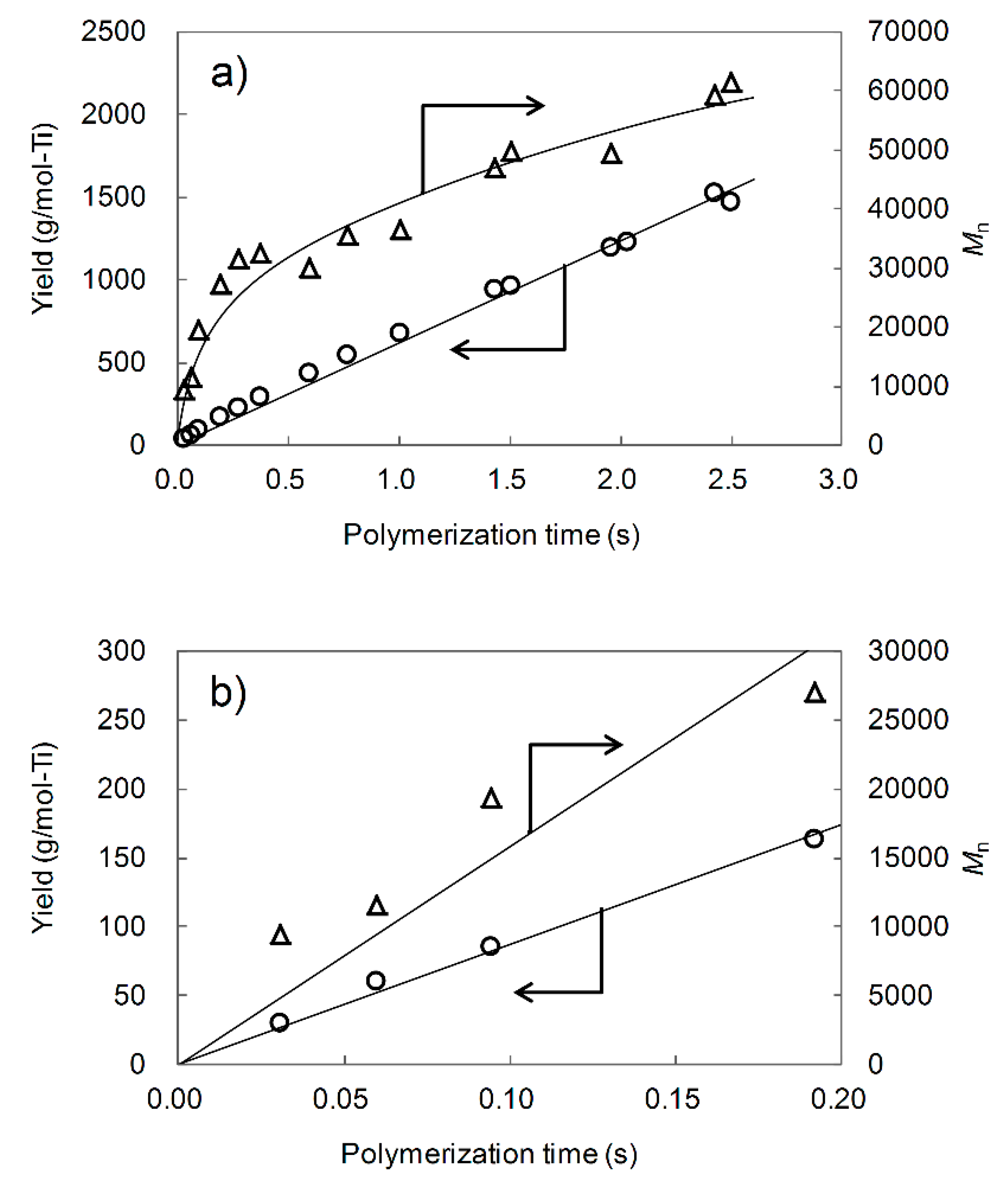 Polymers 11 01012 g005