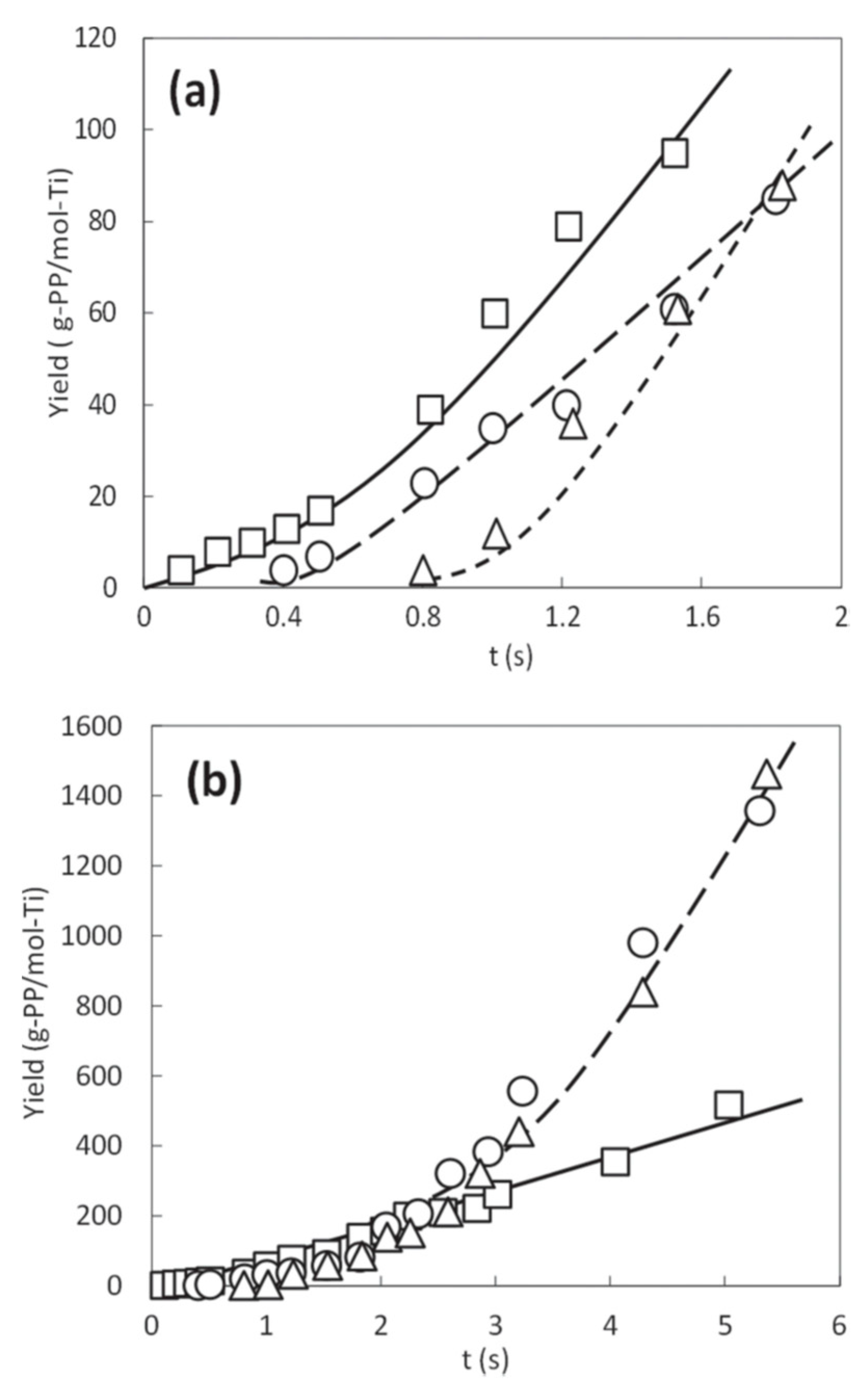 Polymers 11 01012 g006