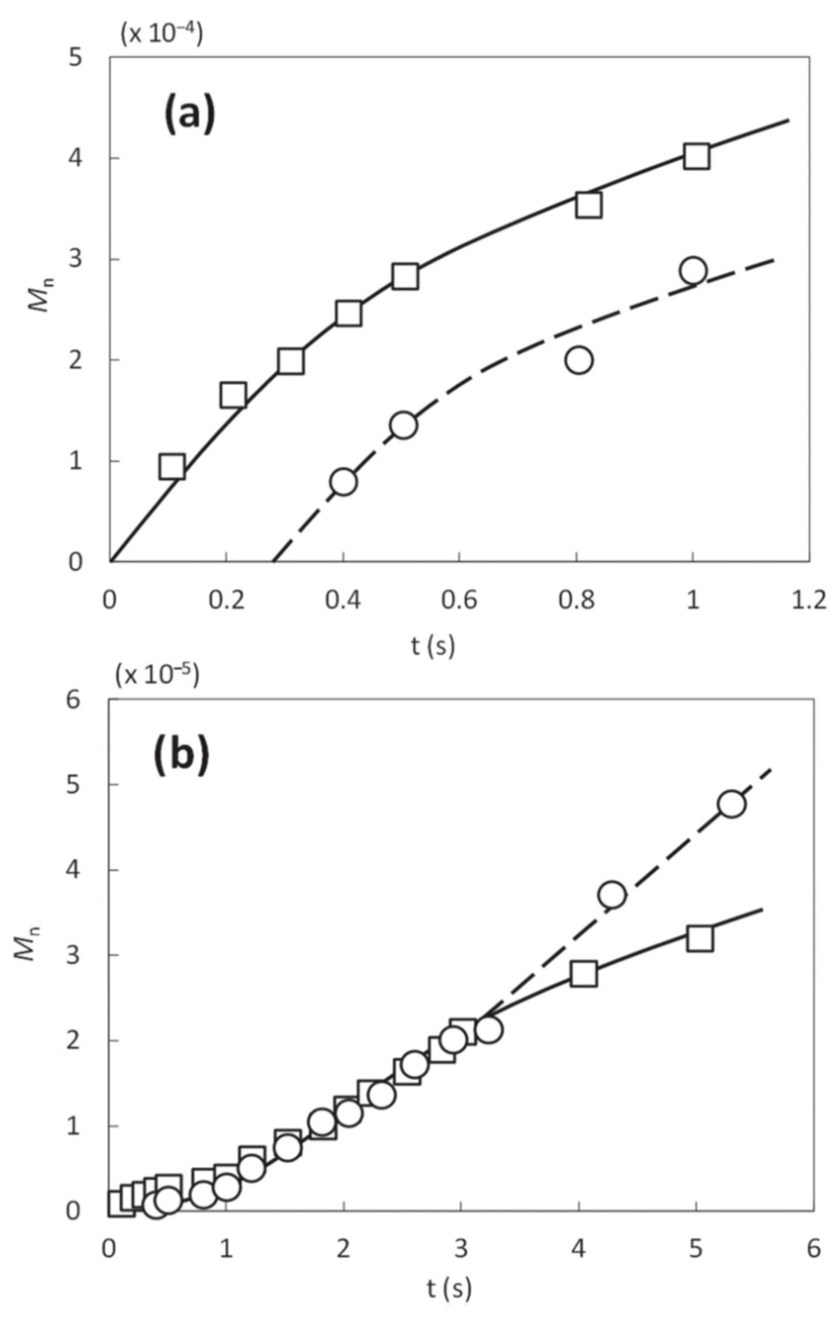 Polymers 11 01012 g007
