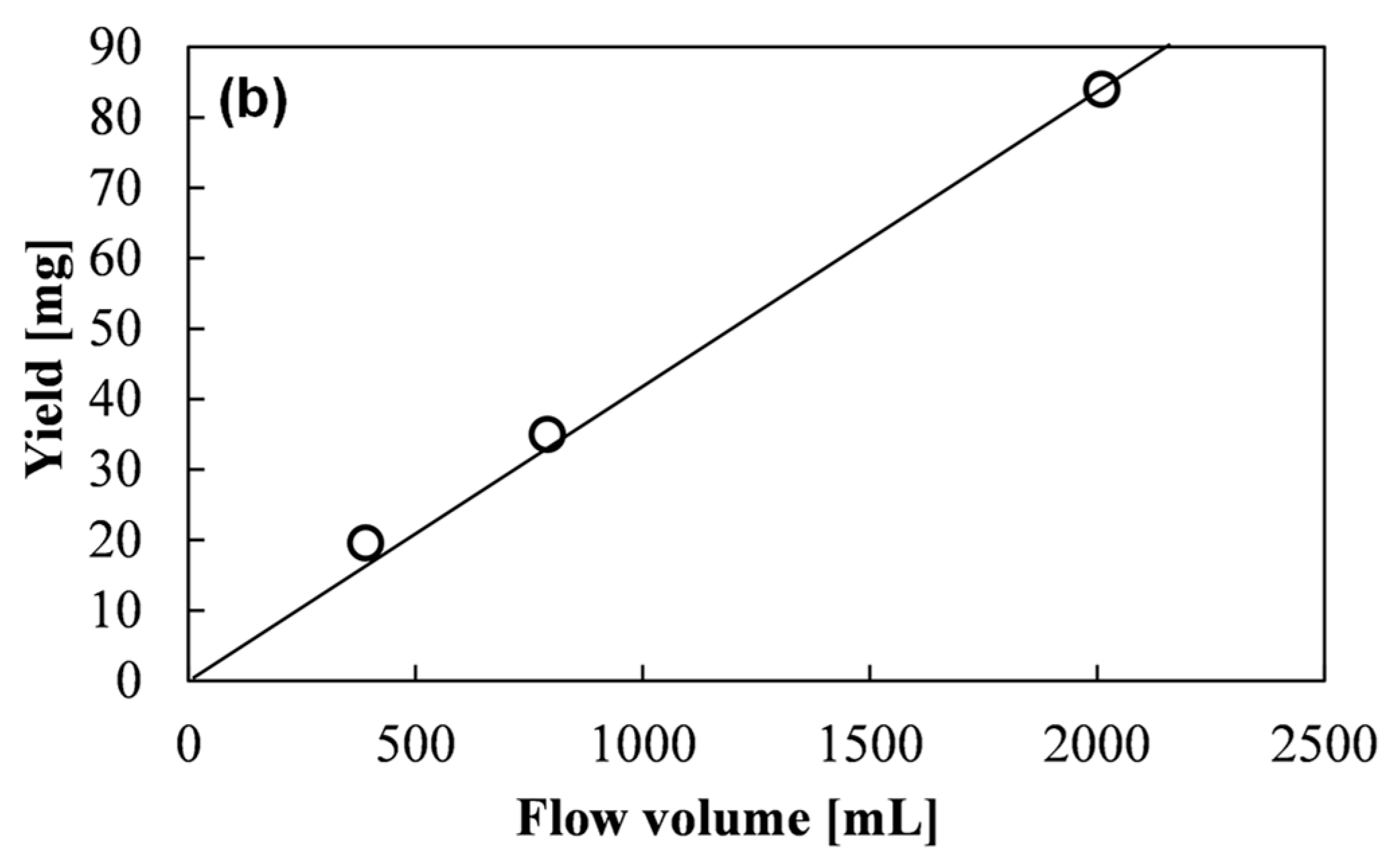 Polymers 11 01012 g011b