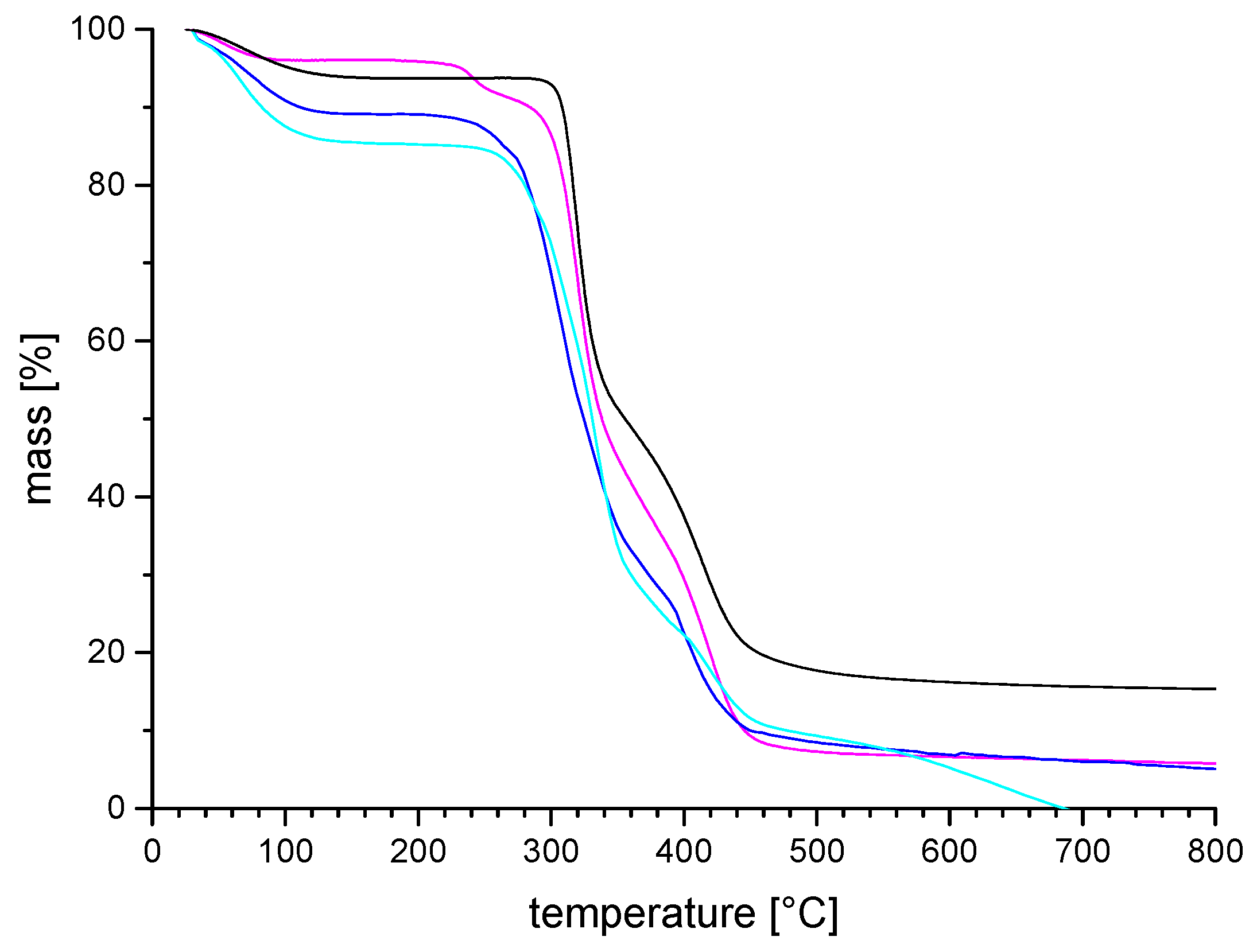 Polymers 11 01014 g002 Polymers 11 01014 g002