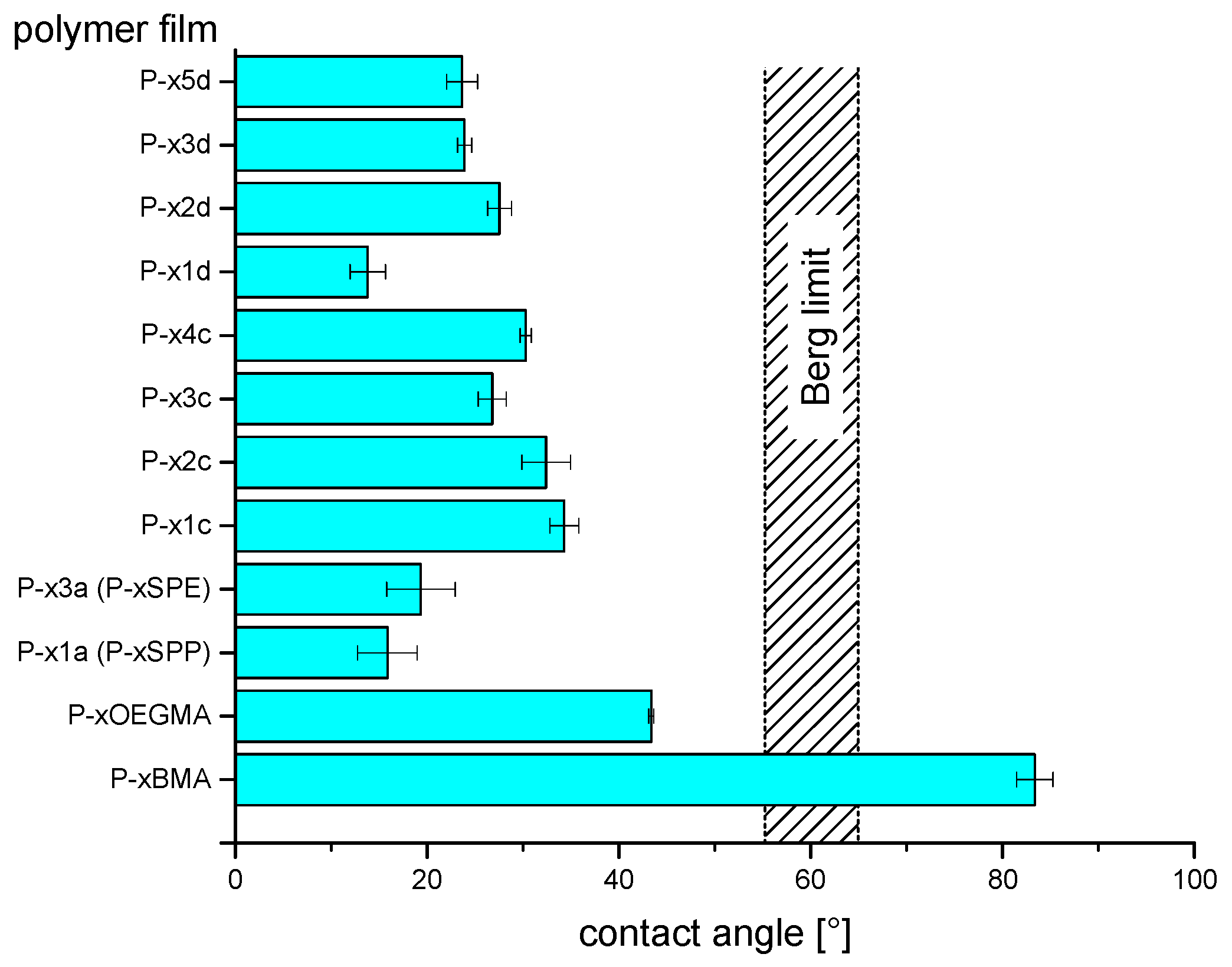 Polymers 11 01014 g006 Polymers 11 01014 g006
