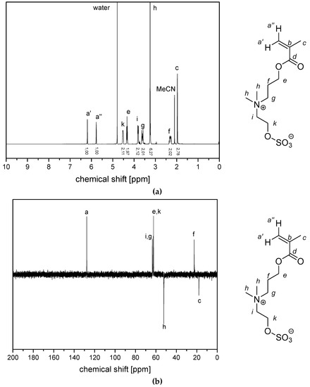Polymers 11 01014 g0a1