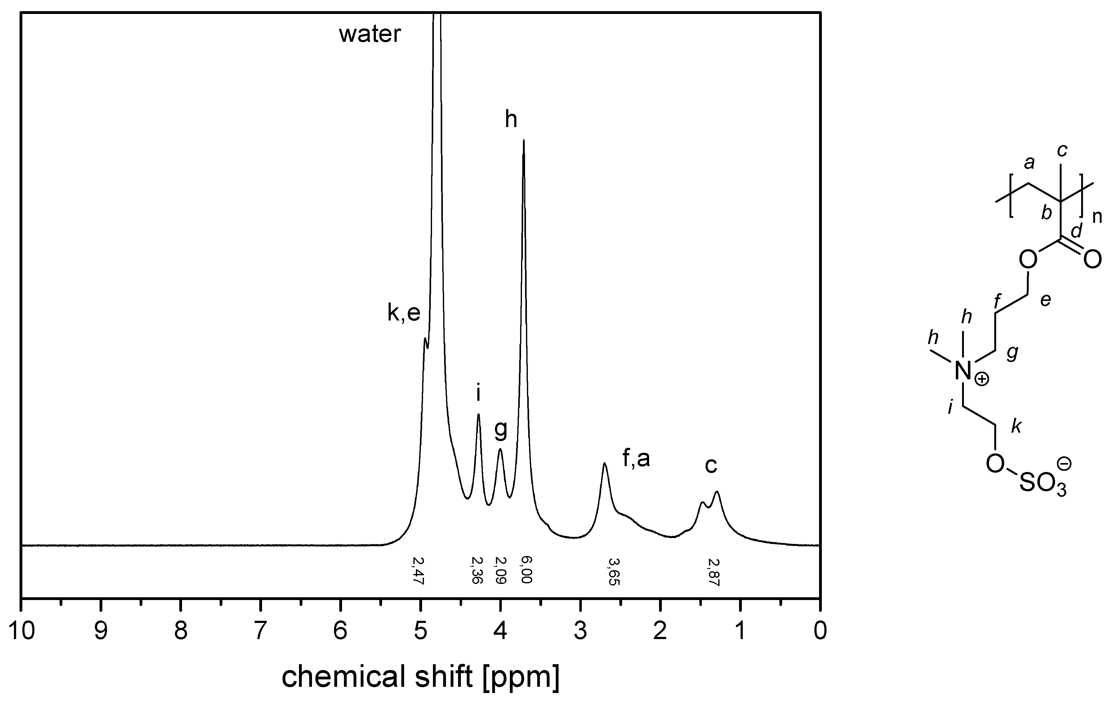 Polymers 11 01014 g0a13 Polymers 11 01014 g0a13