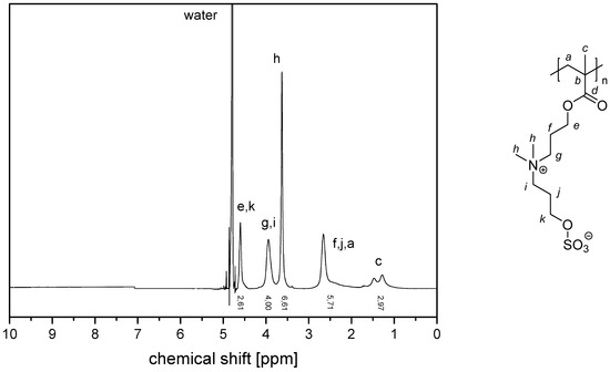 Polymers 11 01014 g0a14