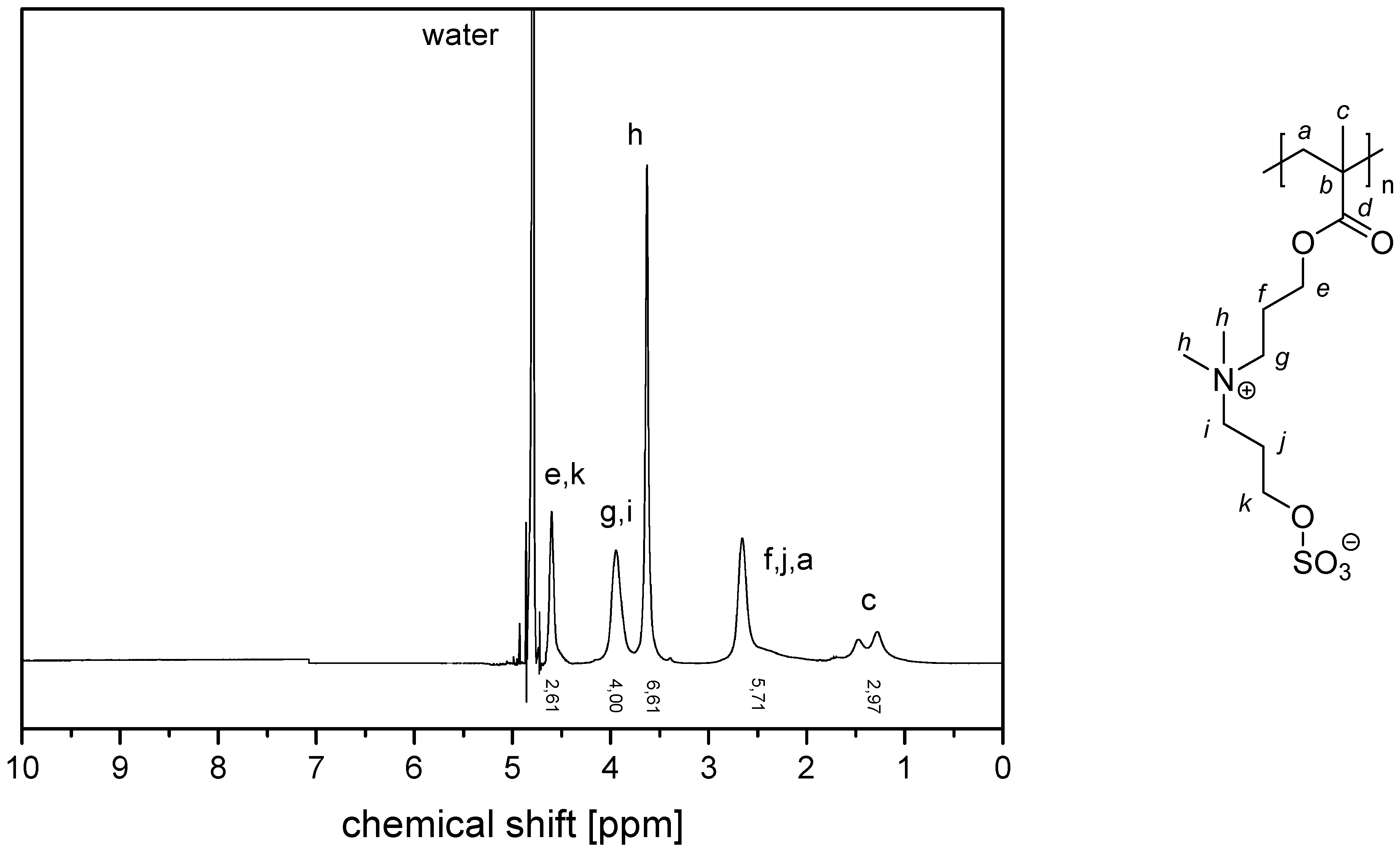 Polymers 11 01014 g0a14 Polymers 11 01014 g0a14