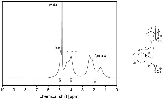 Polymers 11 01014 g0a15
