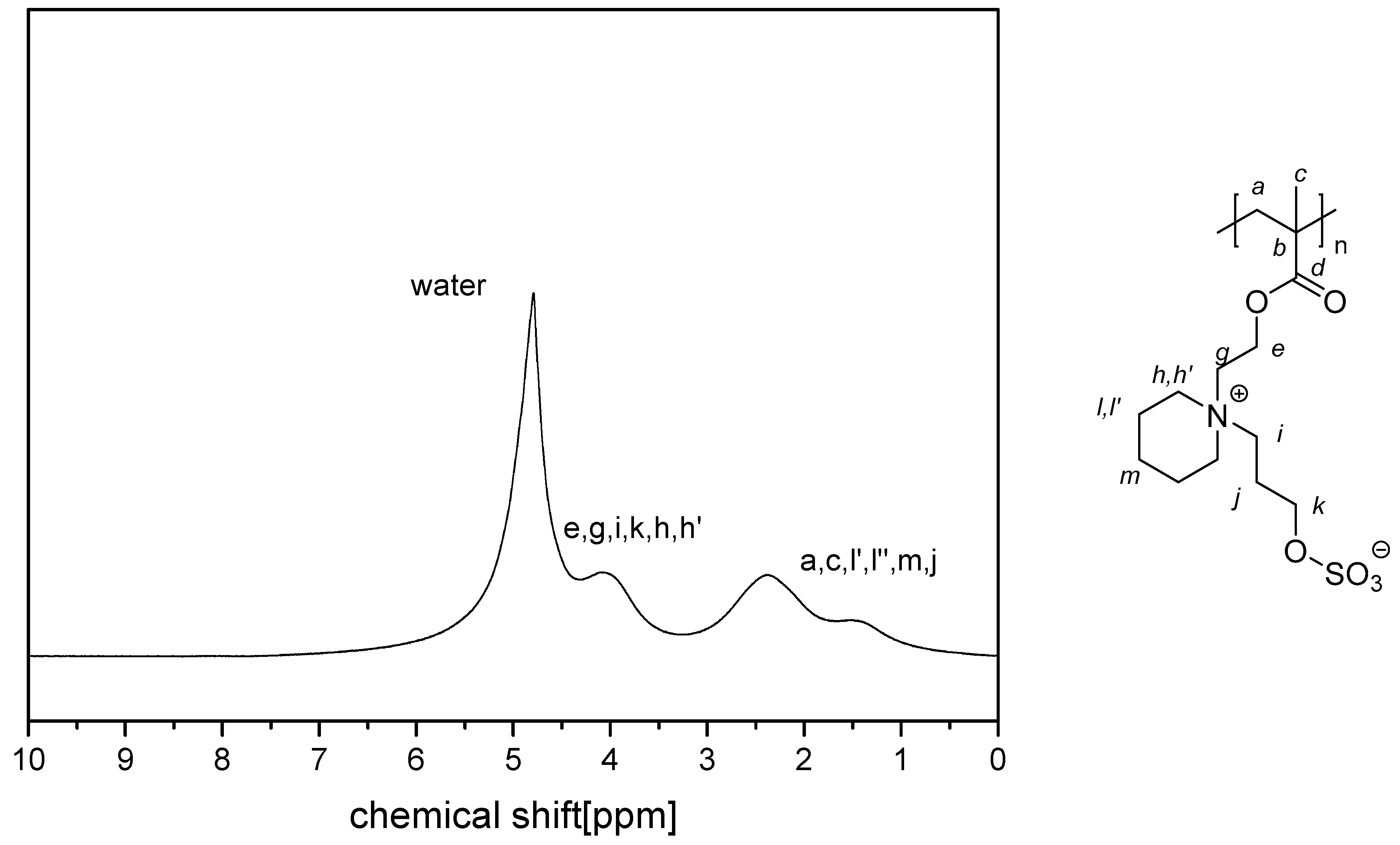 Polymers 11 01014 g0a16 Polymers 11 01014 g0a16
