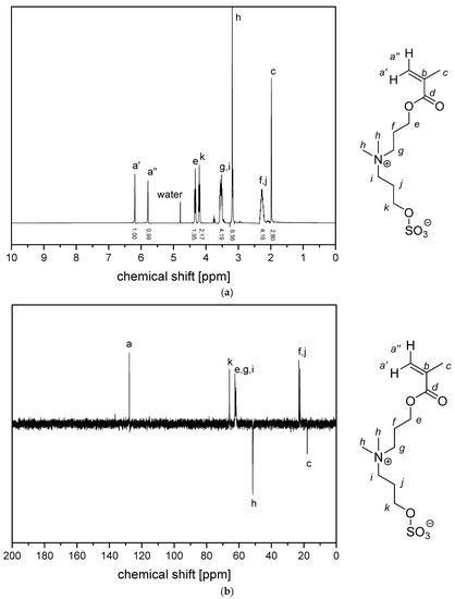 Polymers 11 01014 g0a3