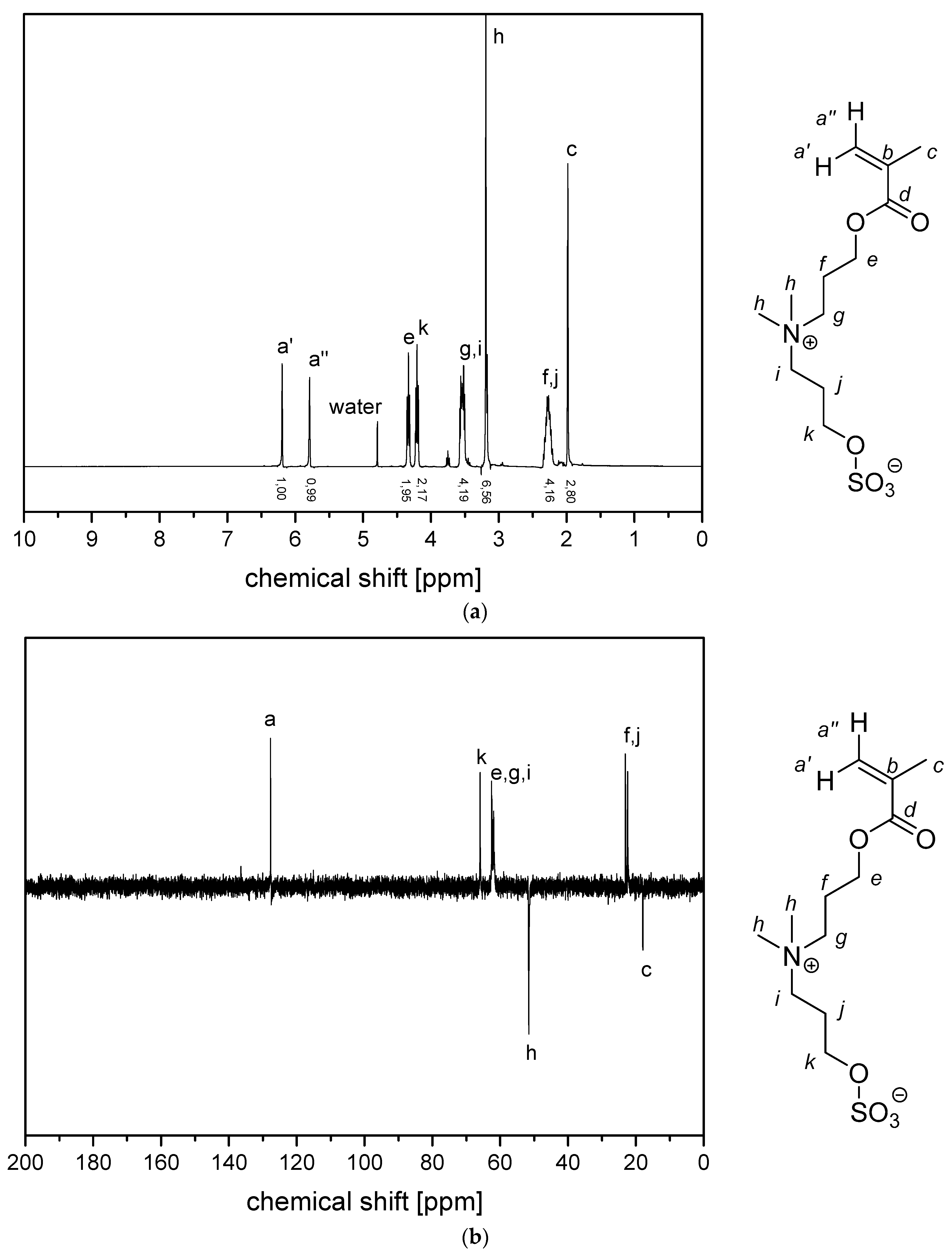 Polymers 11 01014 g0a3 Polymers 11 01014 g0a3