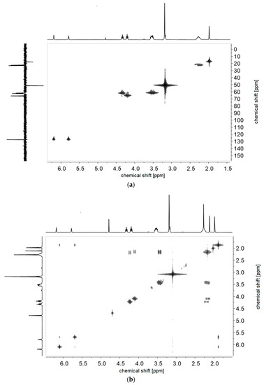 Polymers 11 01014 g0a4