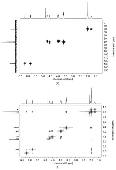 Polymers 11 01014 g0a6