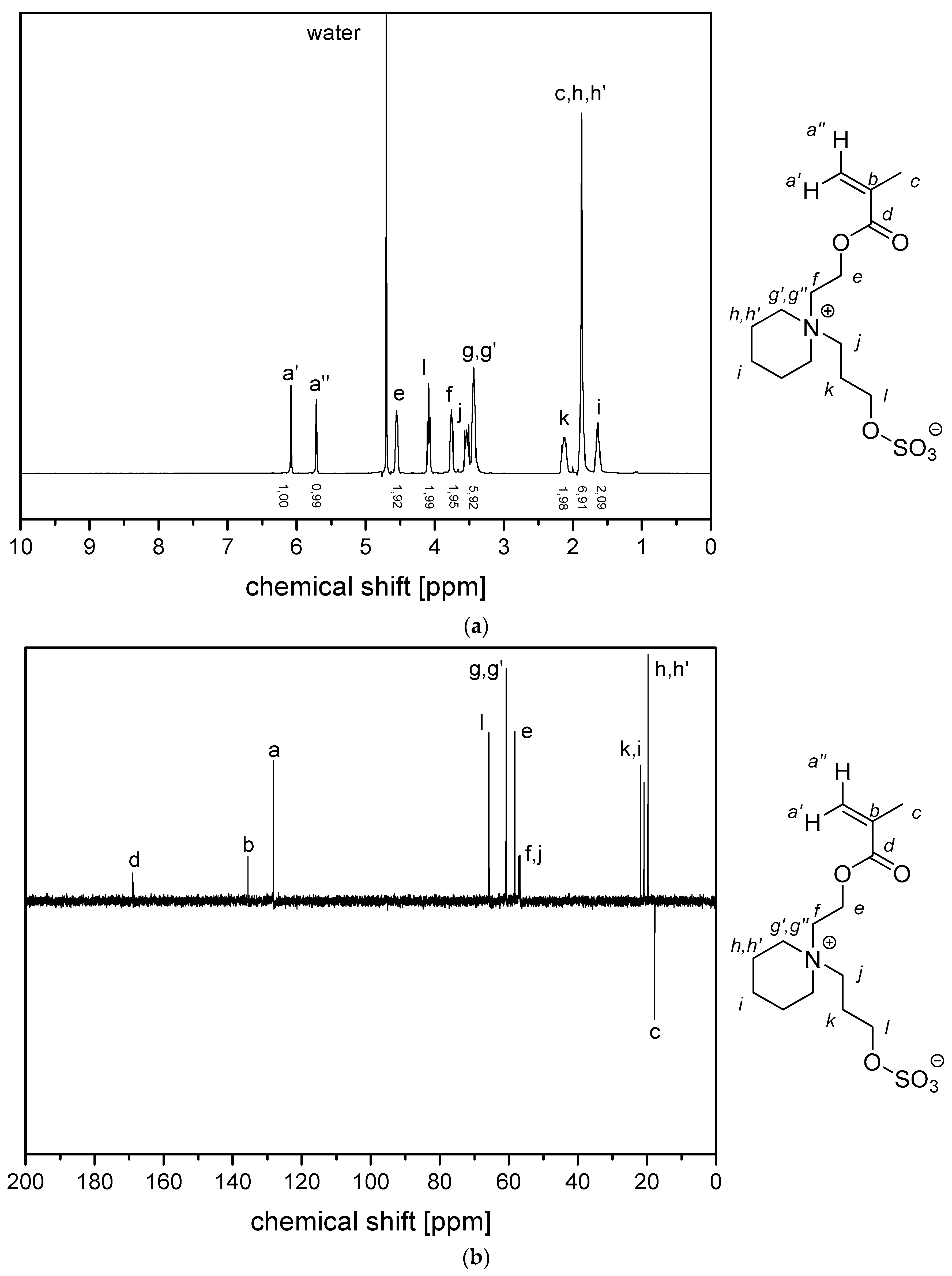 Polymers 11 01014 g0a7 Polymers 11 01014 g0a7