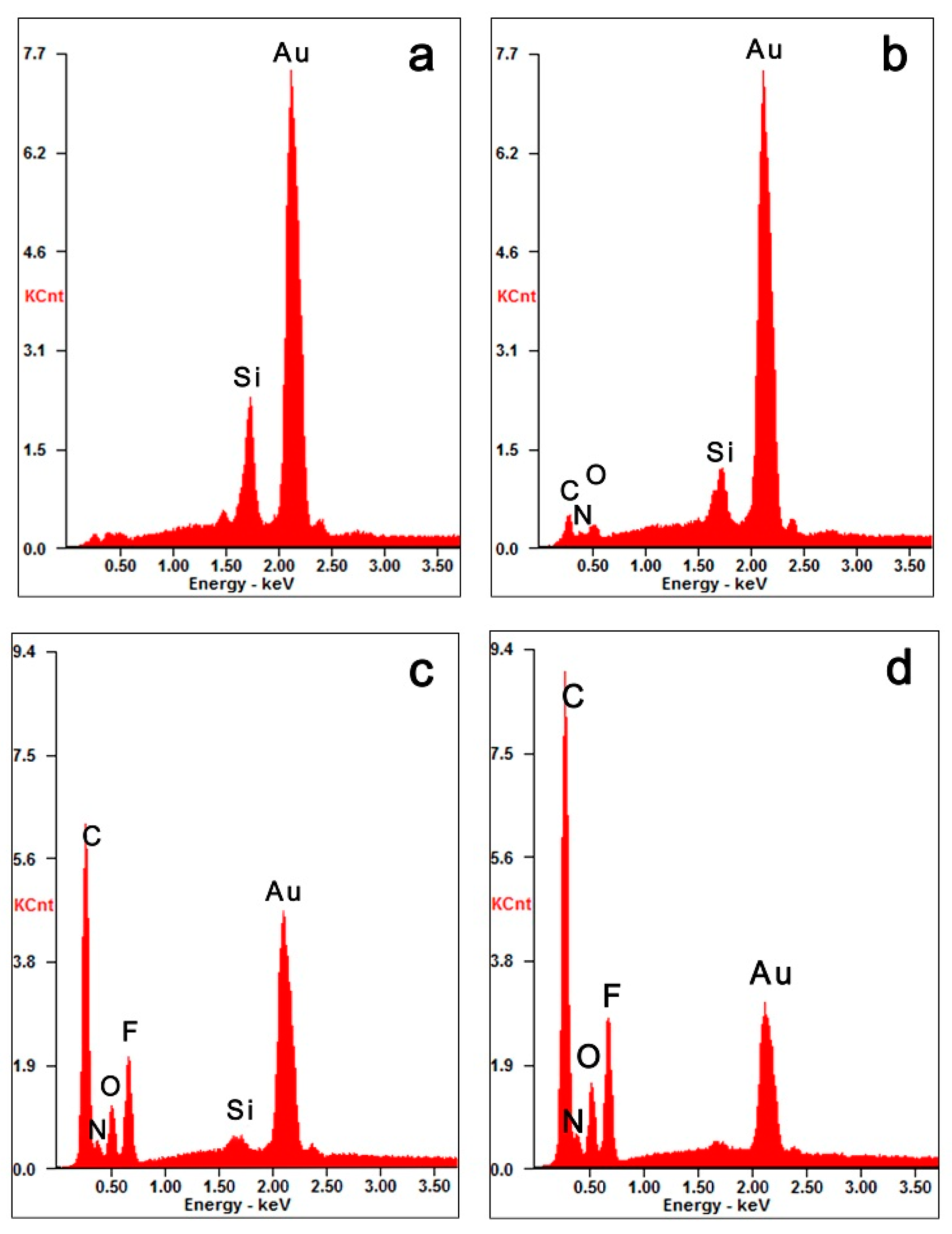 Polymers 11 01023 g003