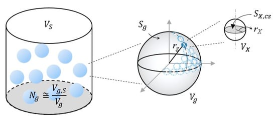 Polymers 11 01024 g0a1