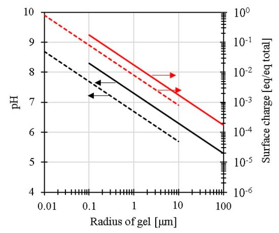 Polymers 11 01024 g0a2