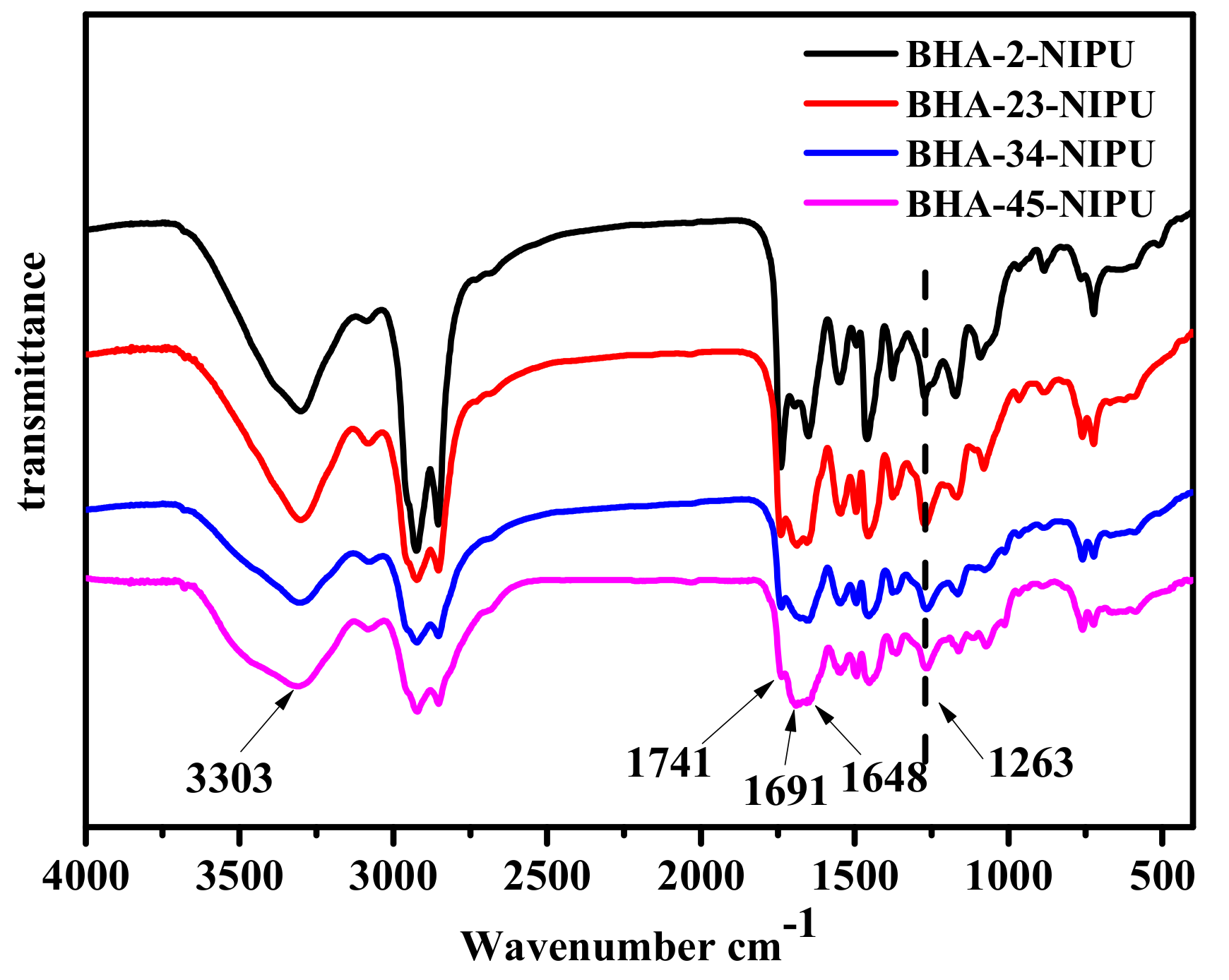 Polymers 11 01026 g004