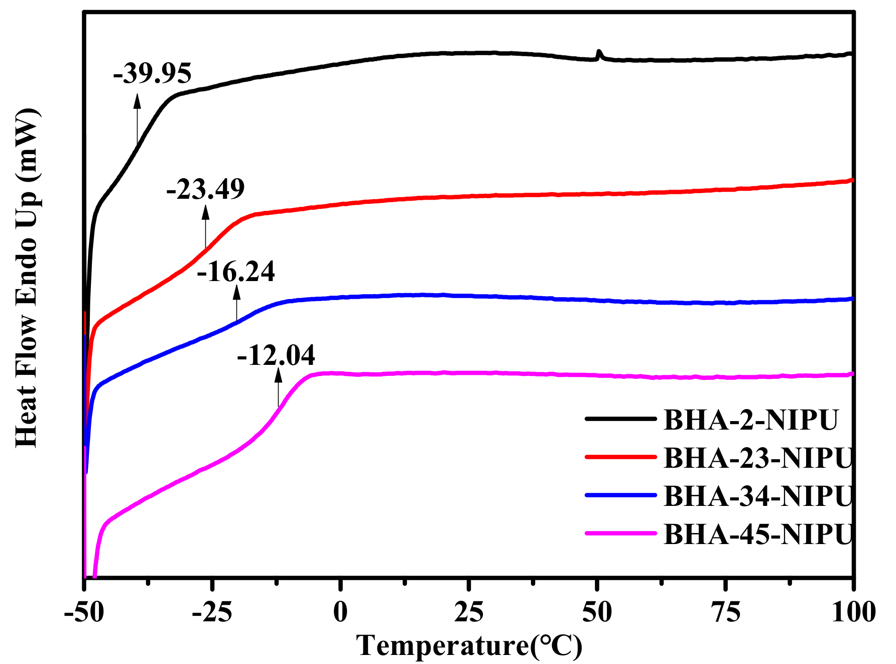 Polymers 11 01026 g006