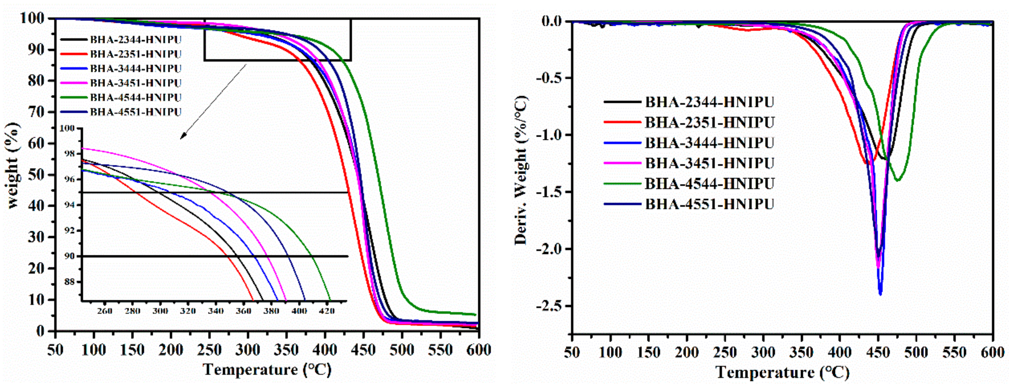 Polymers 11 01026 g009