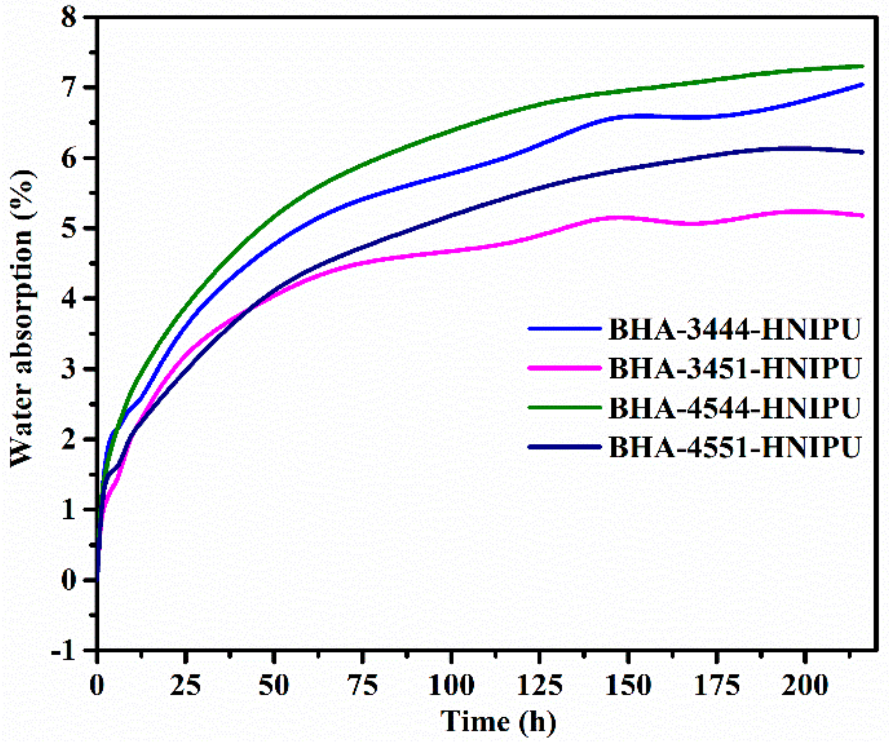 Polymers 11 01026 g015