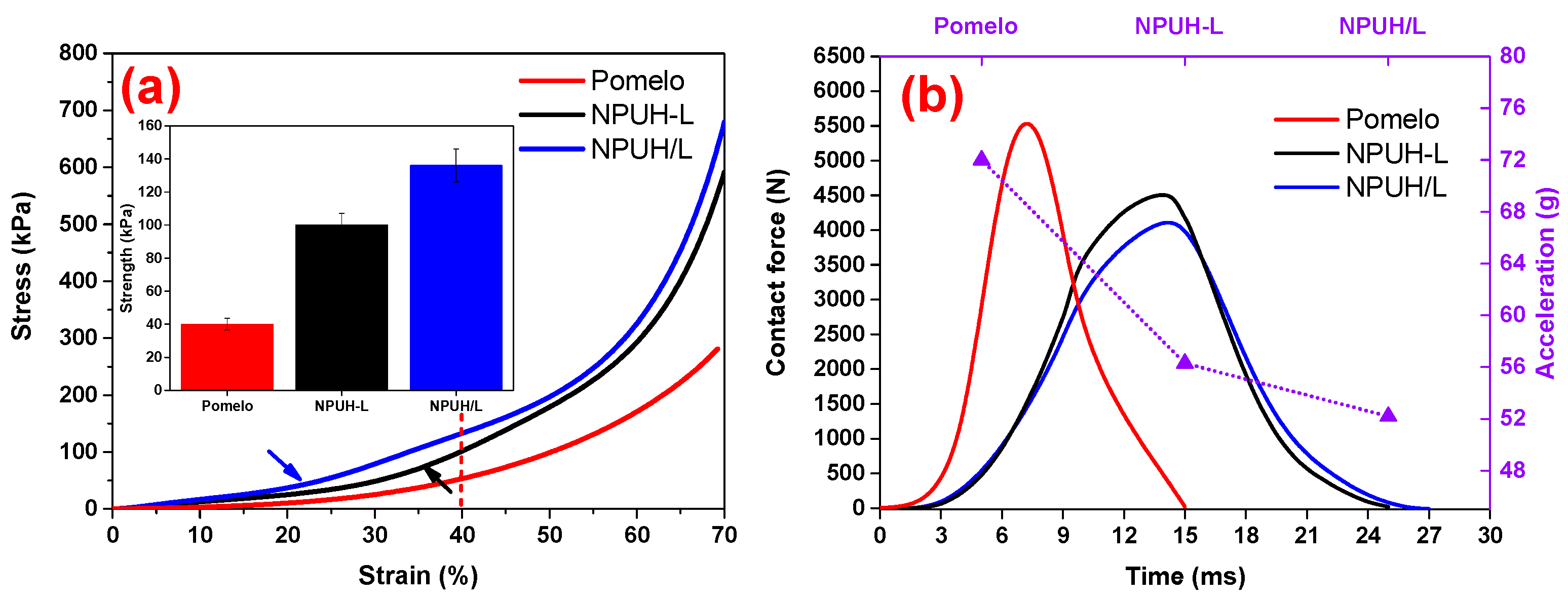 Polymers 11 01028 g004