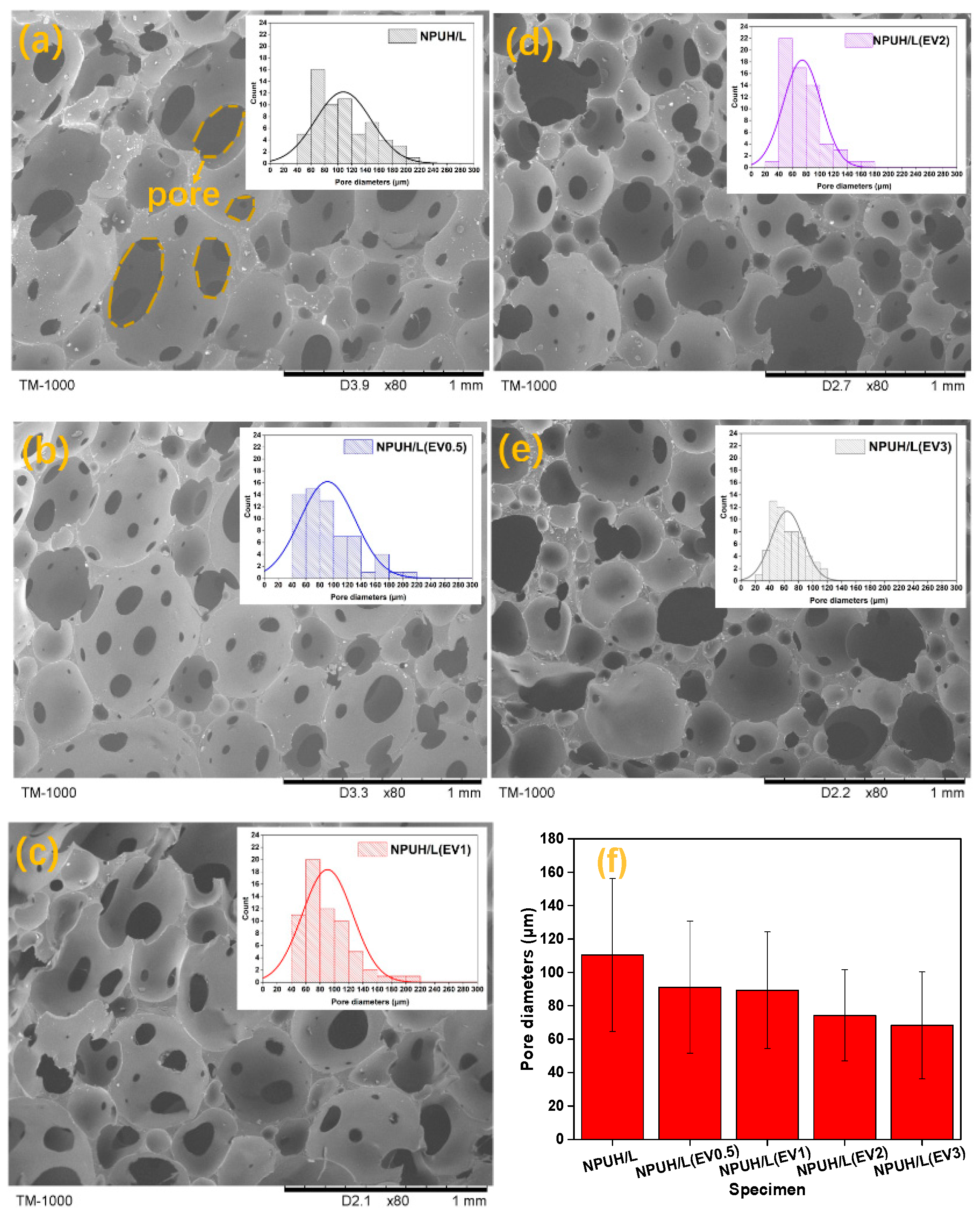 Polymers 11 01028 g006