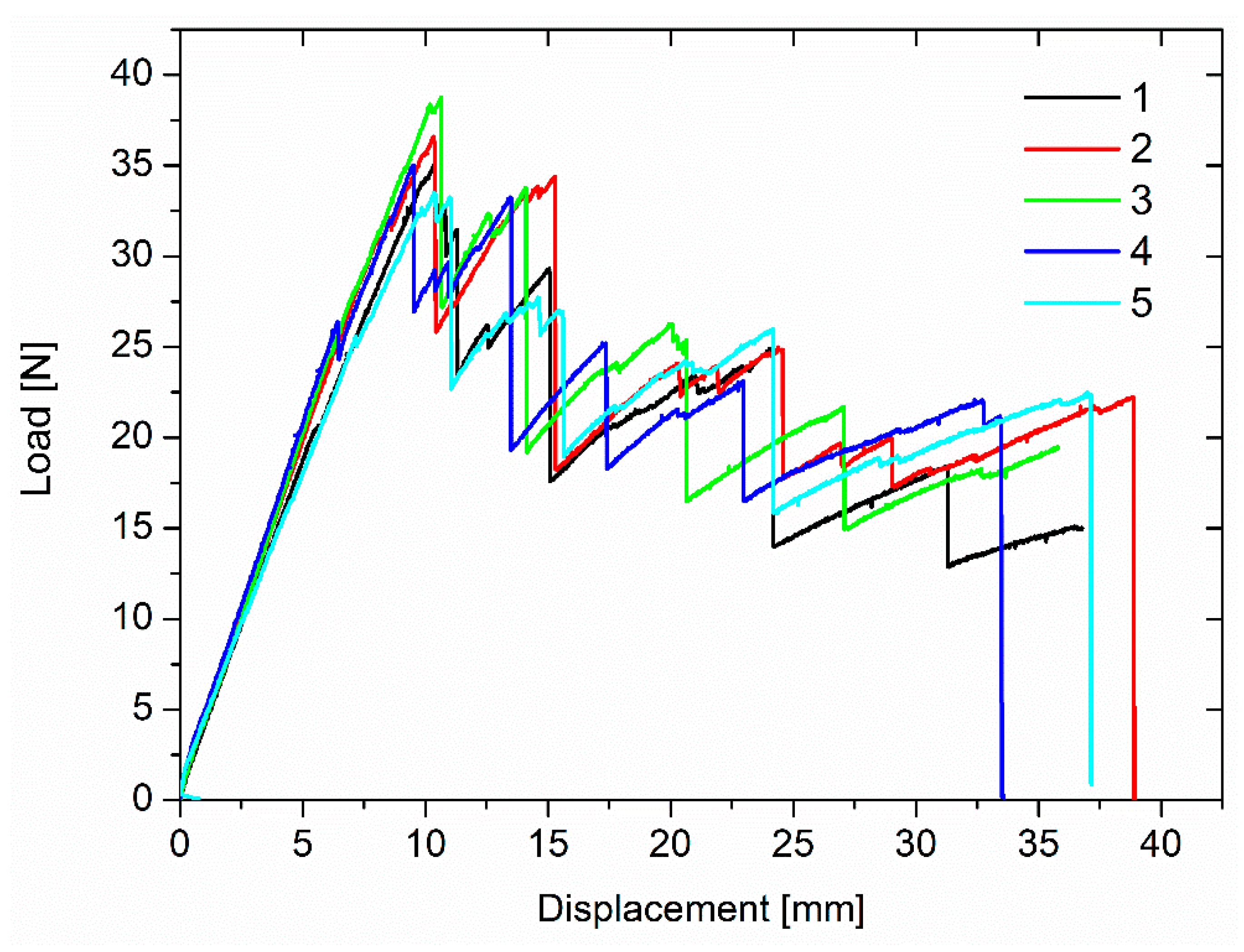 Polymers 11 01029 g006