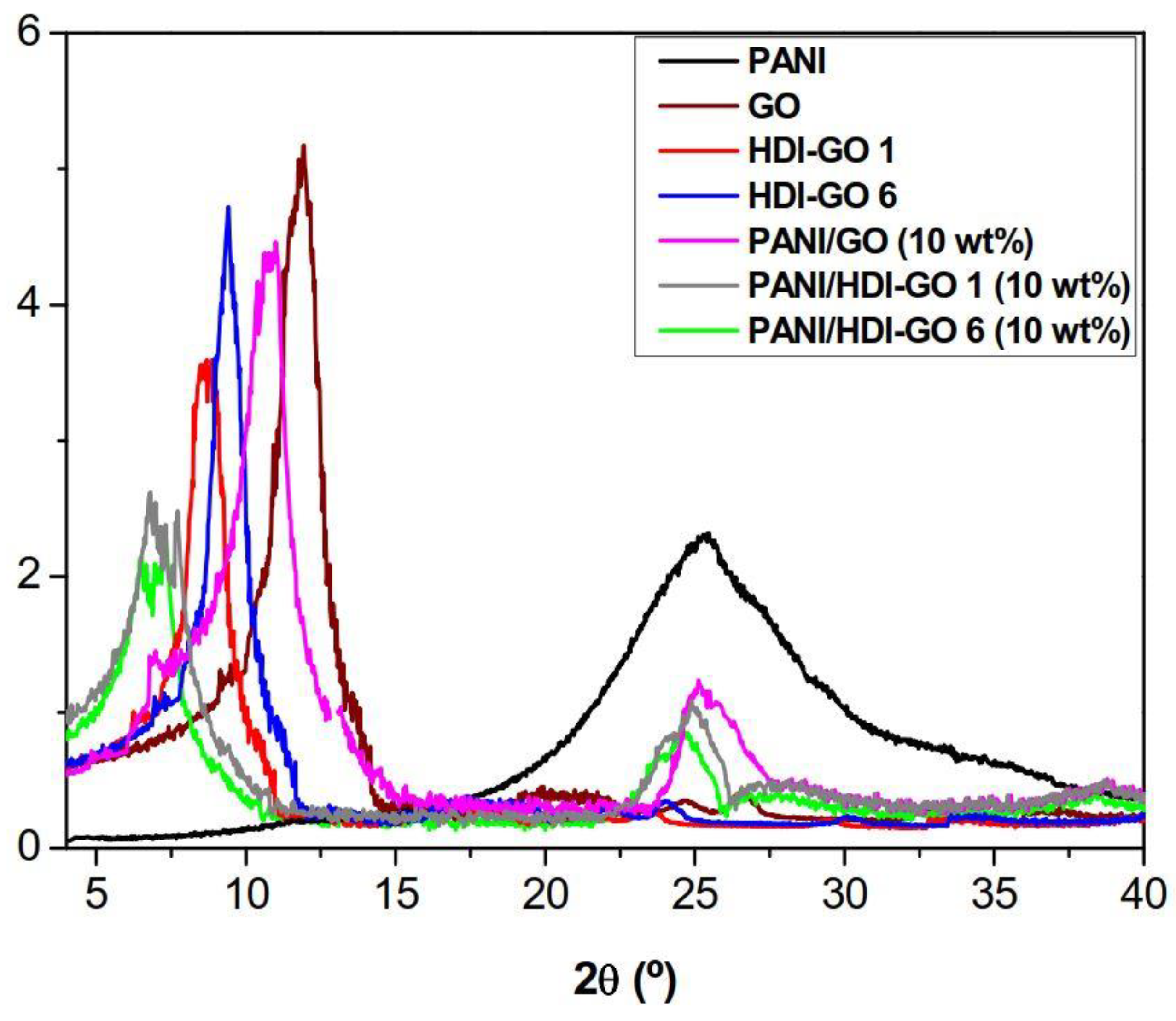 Polymers 11 01032 g002 Polymers 11 01032 g002