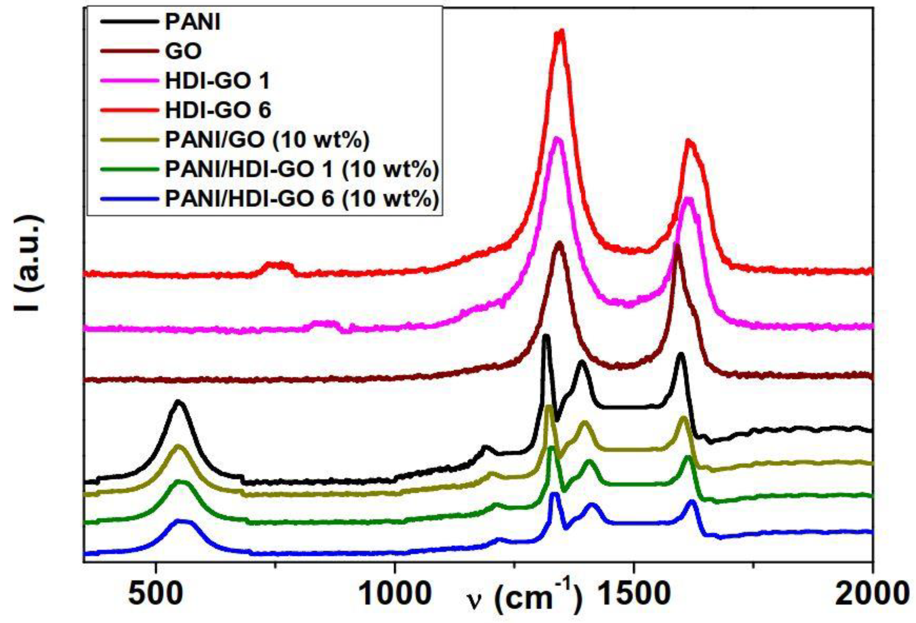 Polymers 11 01032 g003 Polymers 11 01032 g003
