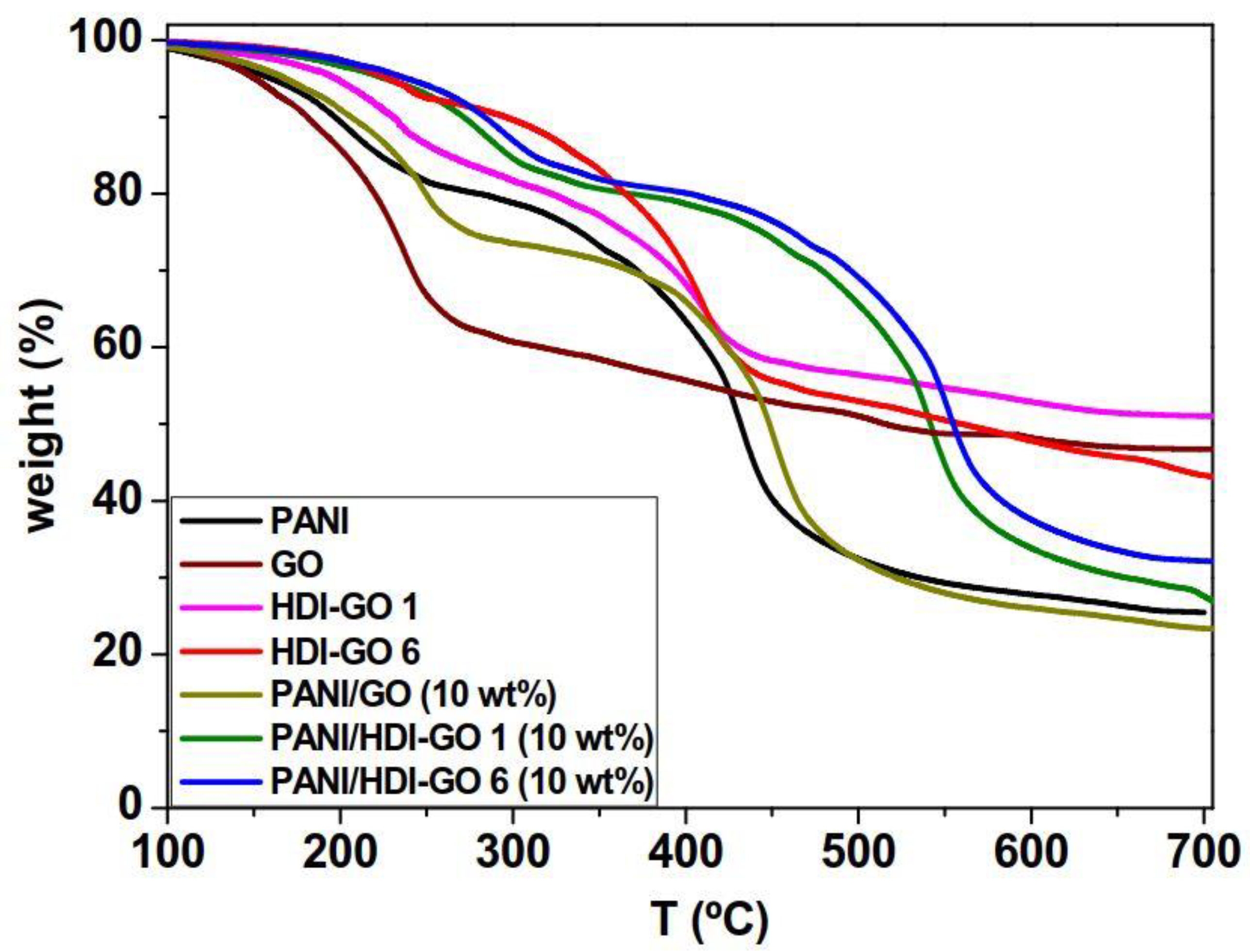 Polymers 11 01032 g004 Polymers 11 01032 g004
