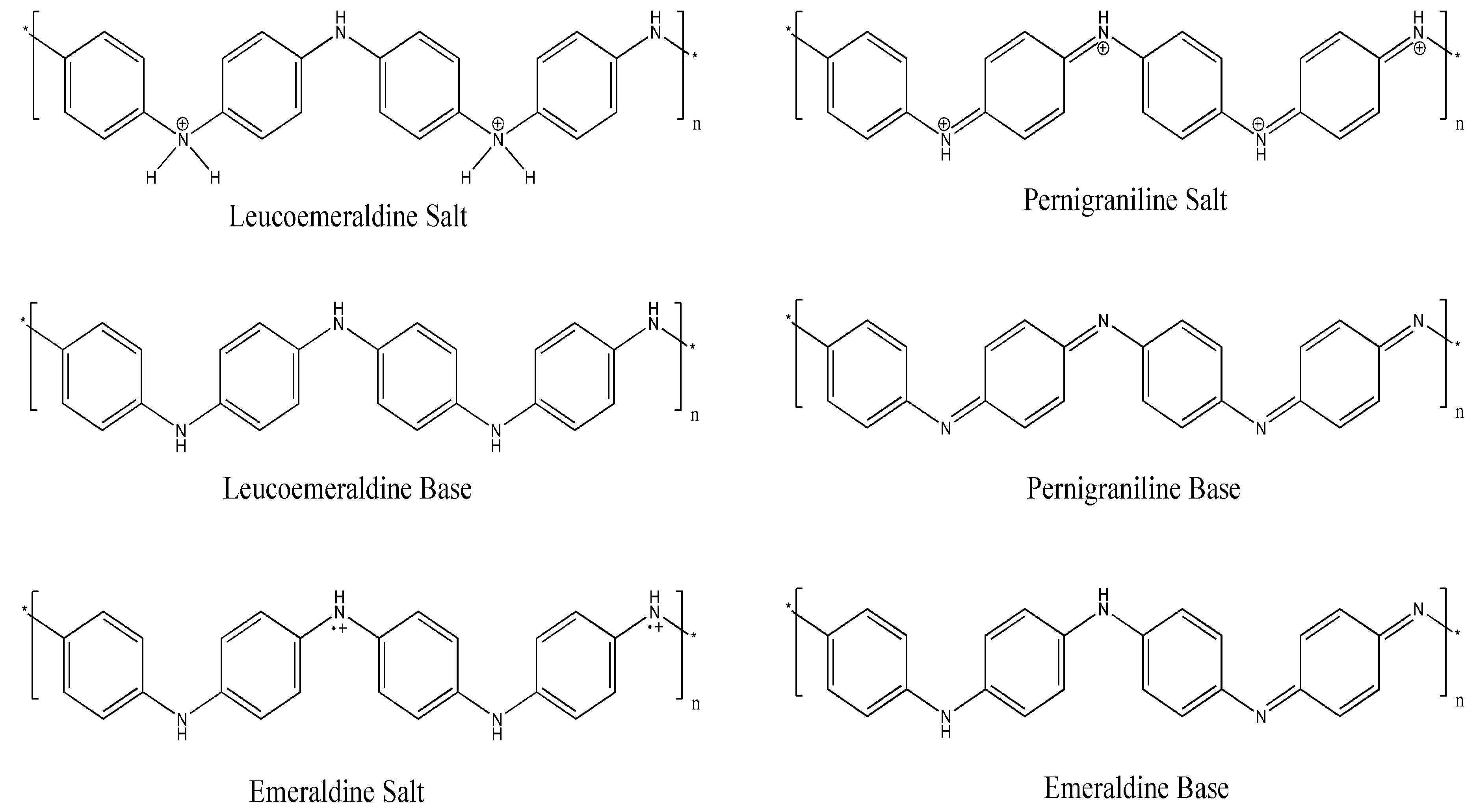 Polymers 11 01032 sch001 Polymers 11 01032 sch001
