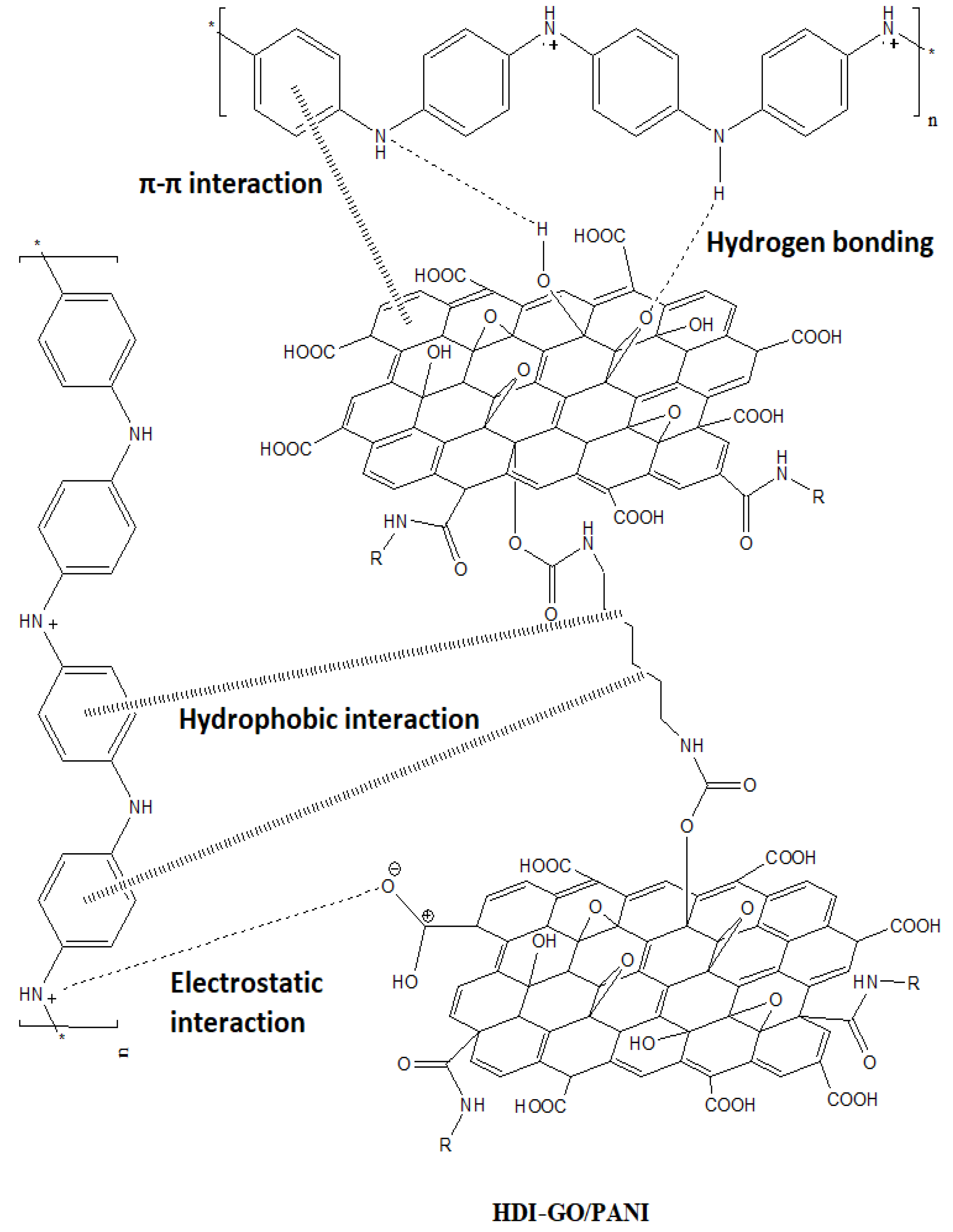 Polymers 11 01032 sch003 Polymers 11 01032 sch003